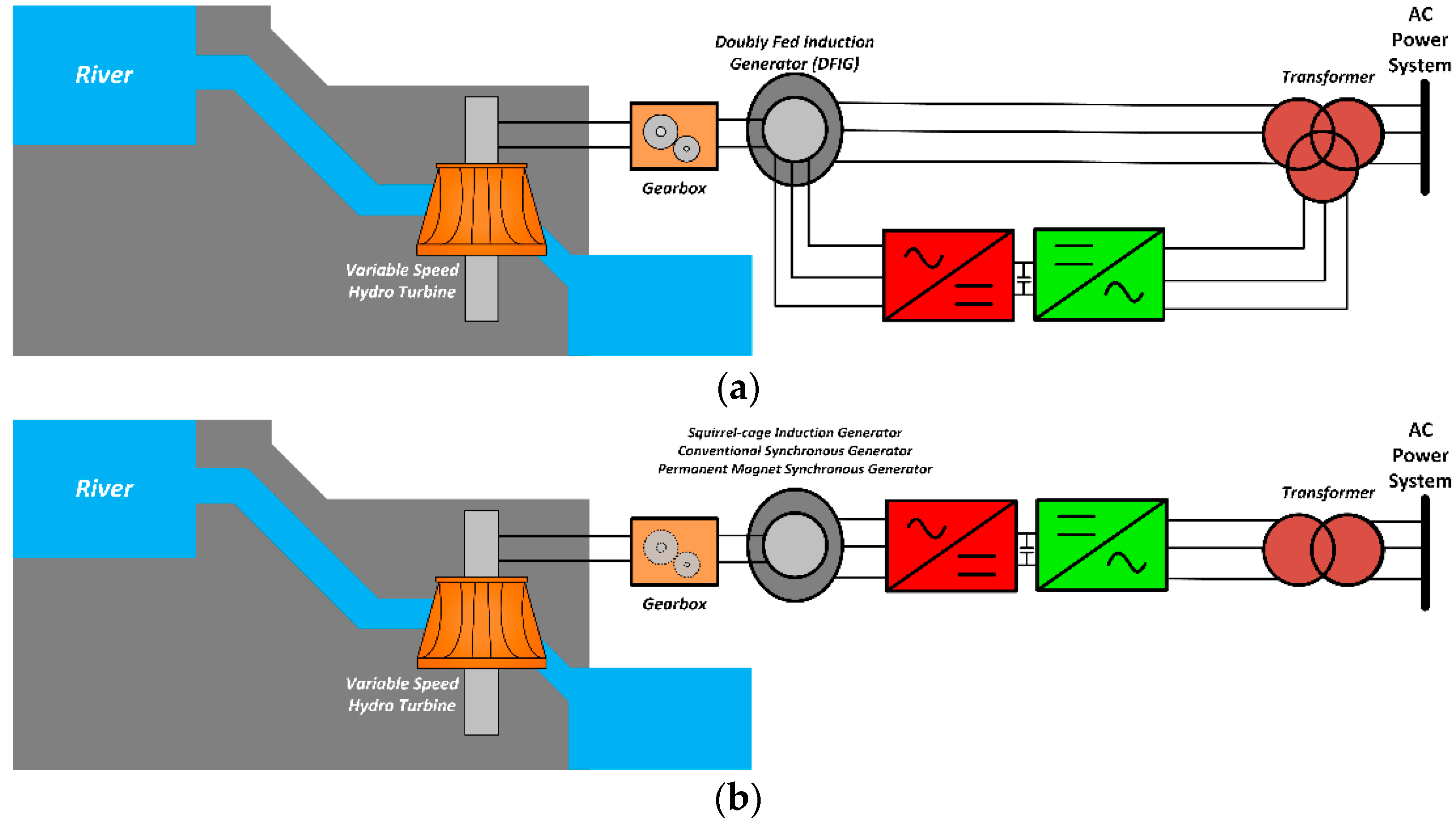 Sustainability 14 03597 g007 550