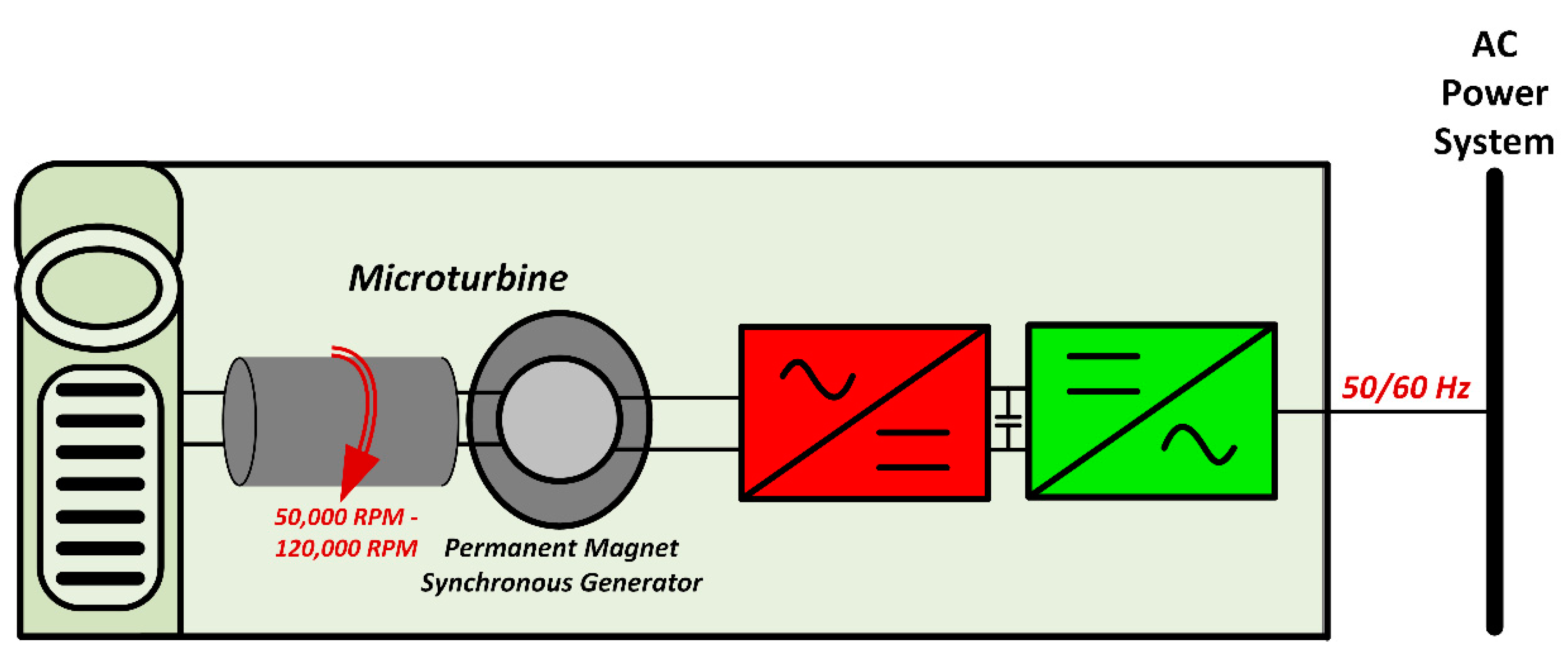 Sustainability 14 03597 g008 550