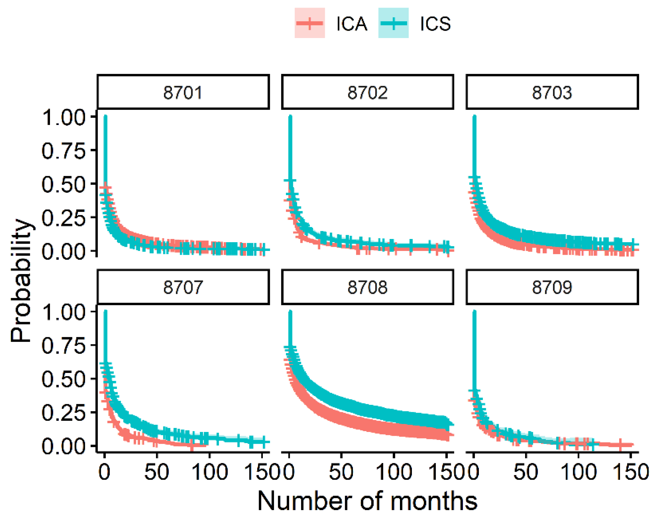 Sustainability 14 03599 g002