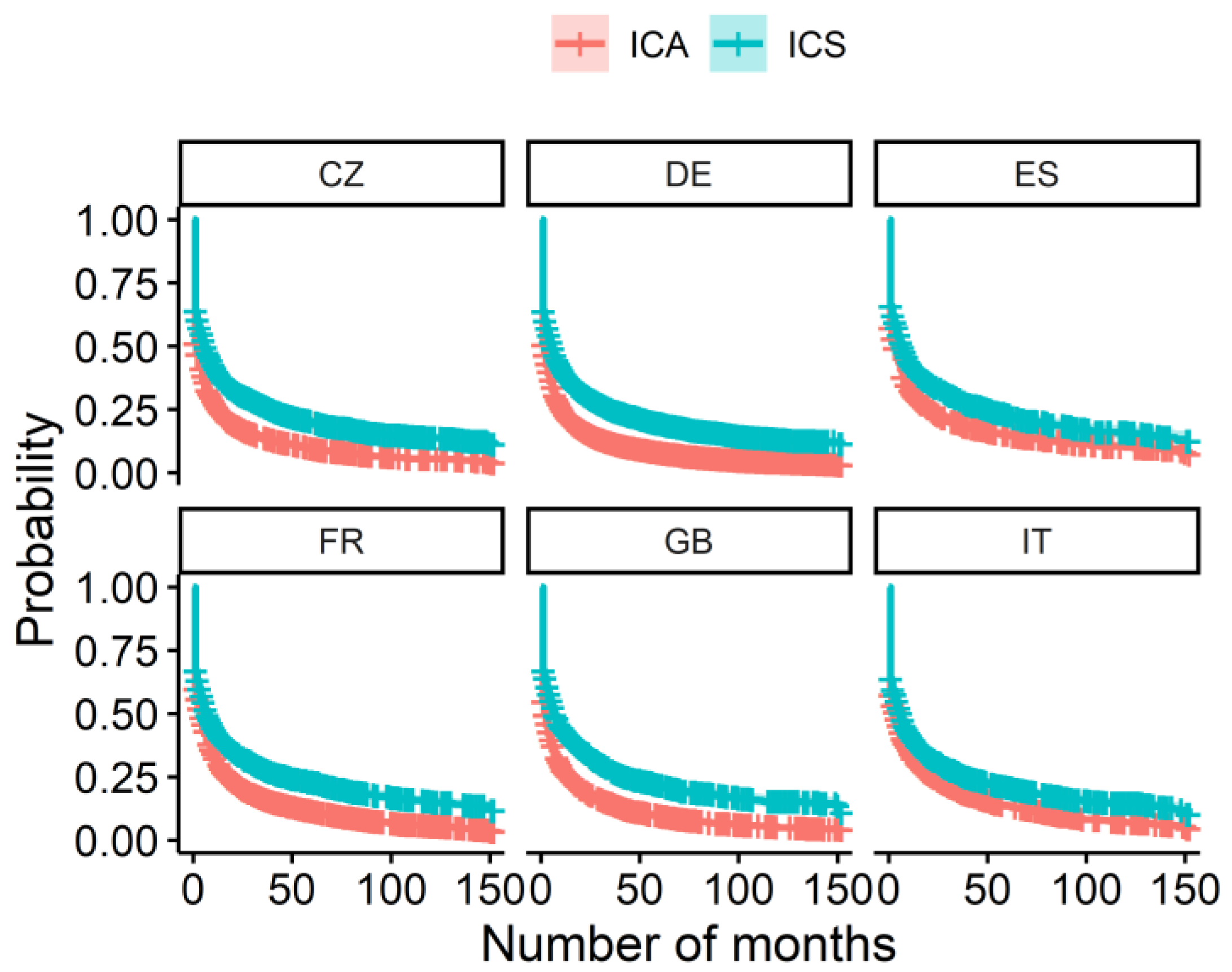 Sustainability 14 03599 g003