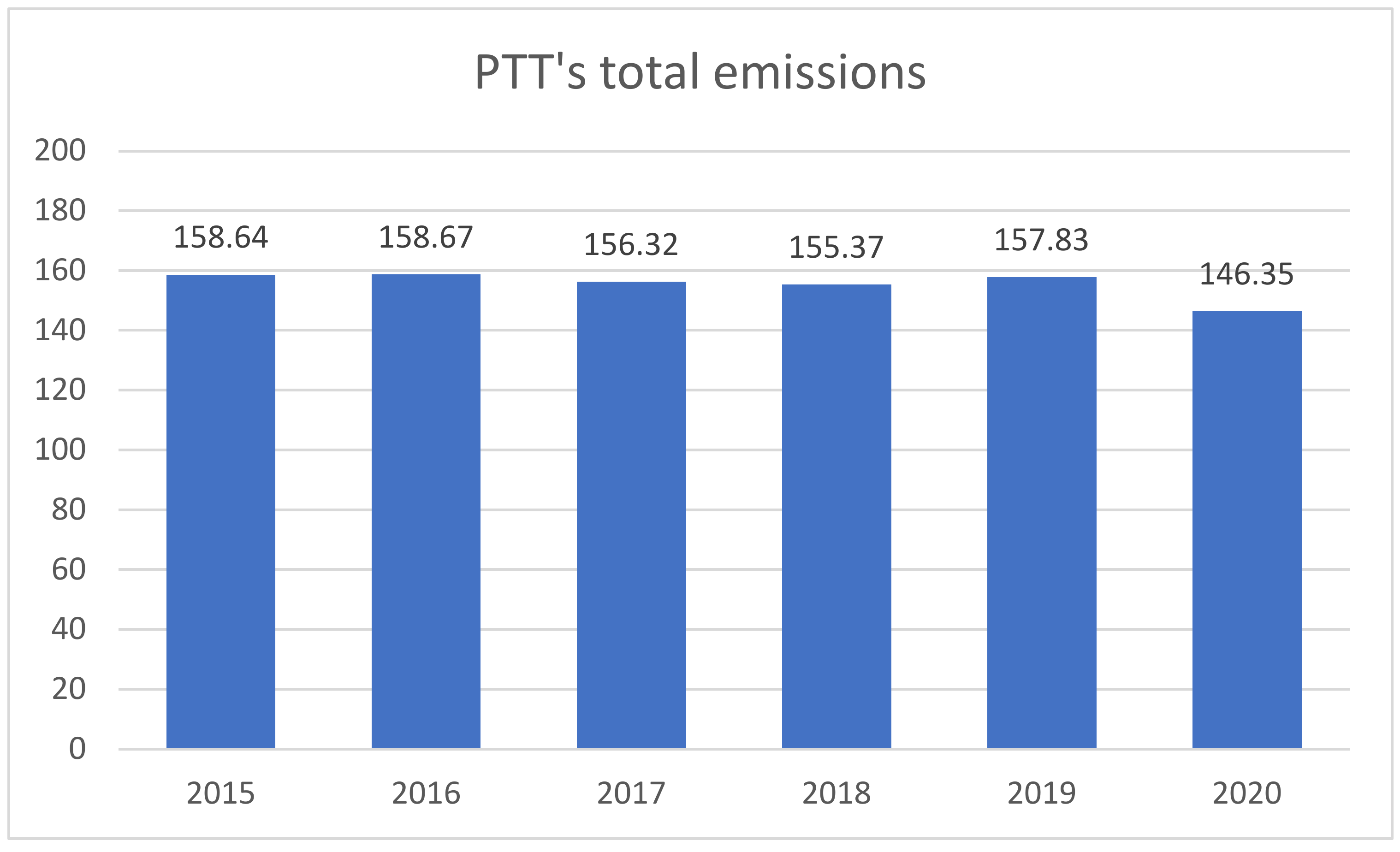 Sustainability 14 03600 g001 550