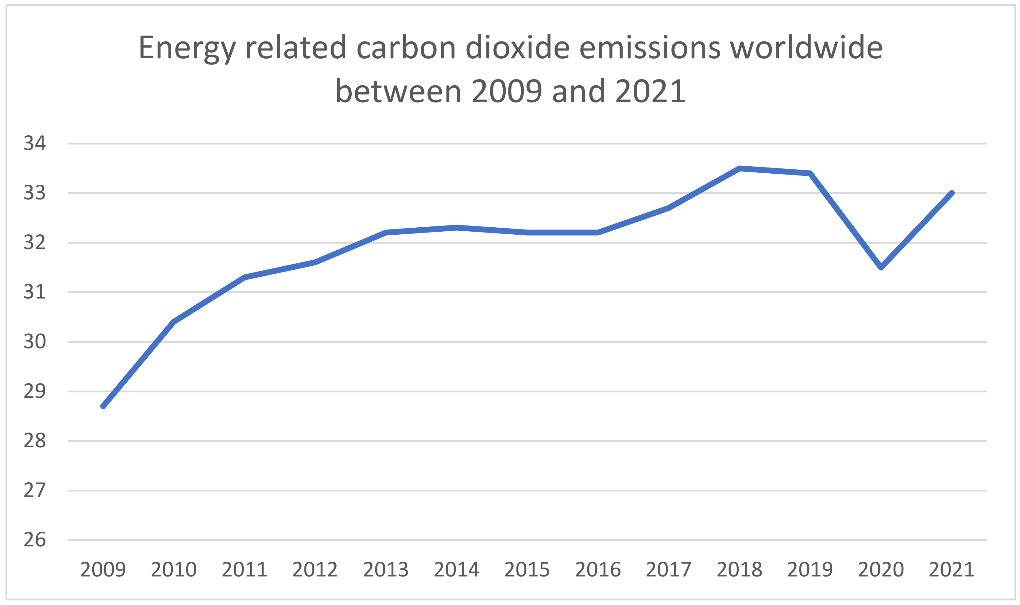 Sustainability 14 03600 g002 550