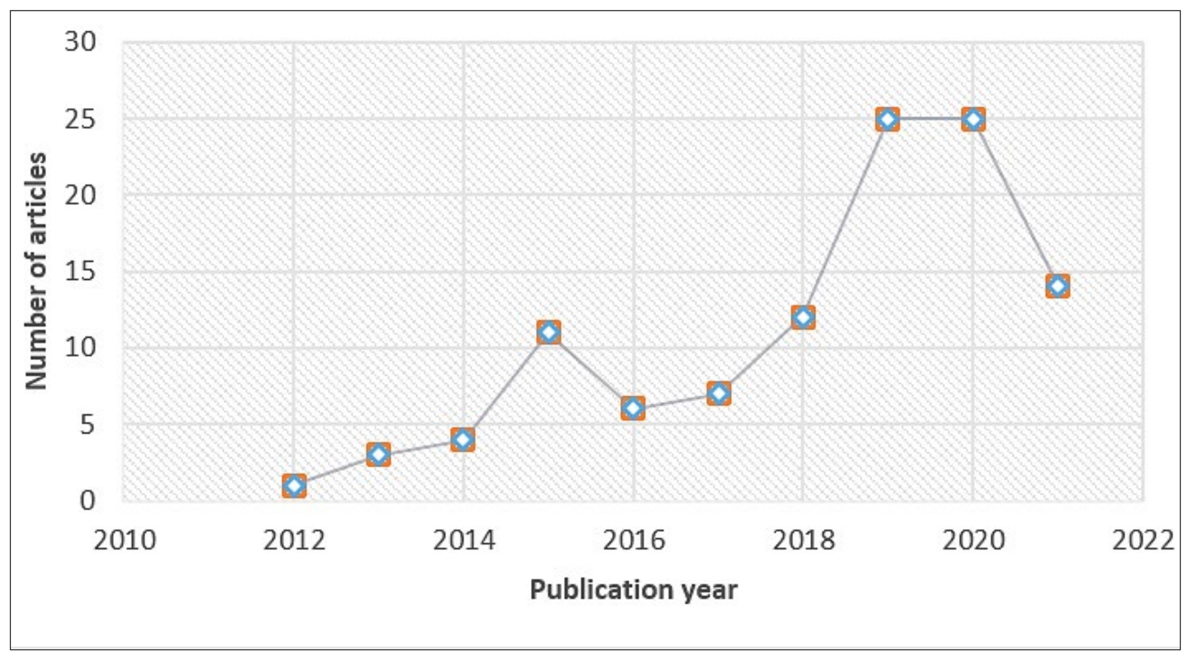 Sustainability 14 03602 g002