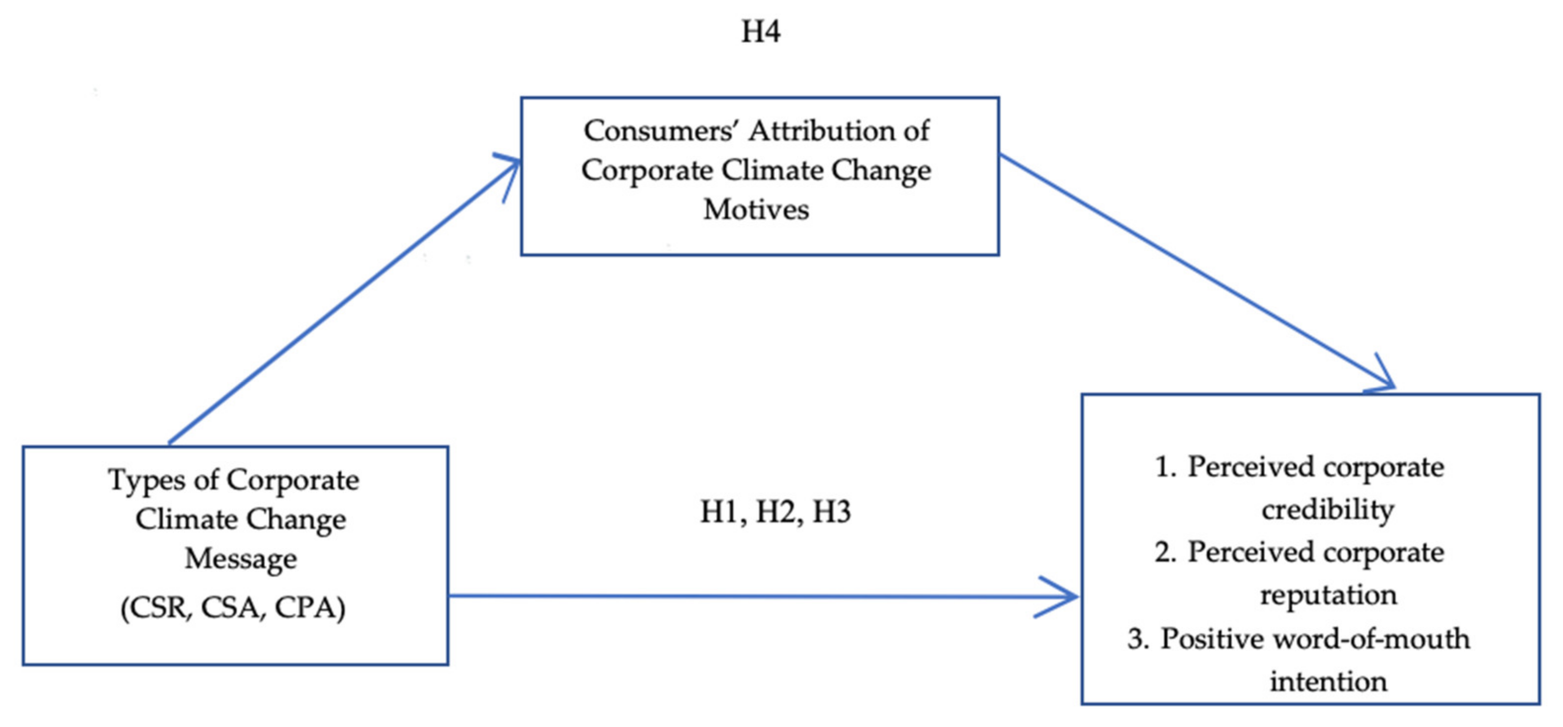 Sustainability 14 03604 g001