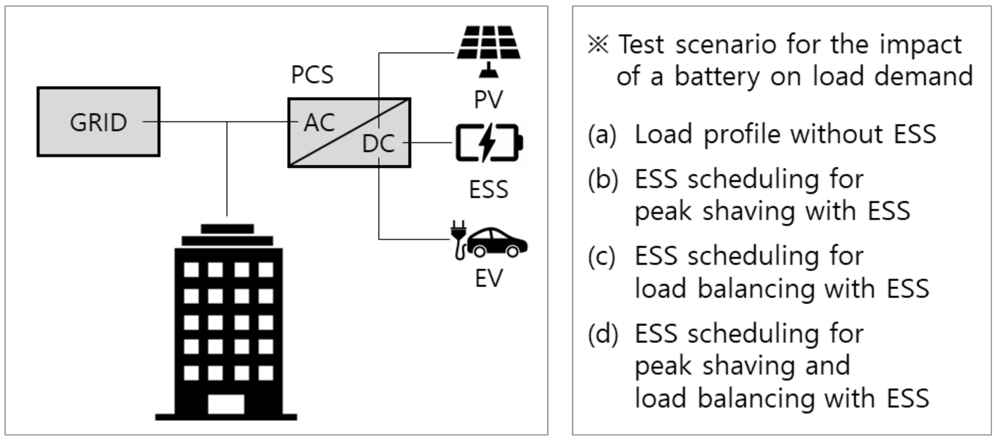 Sustainability 14 03605 g002