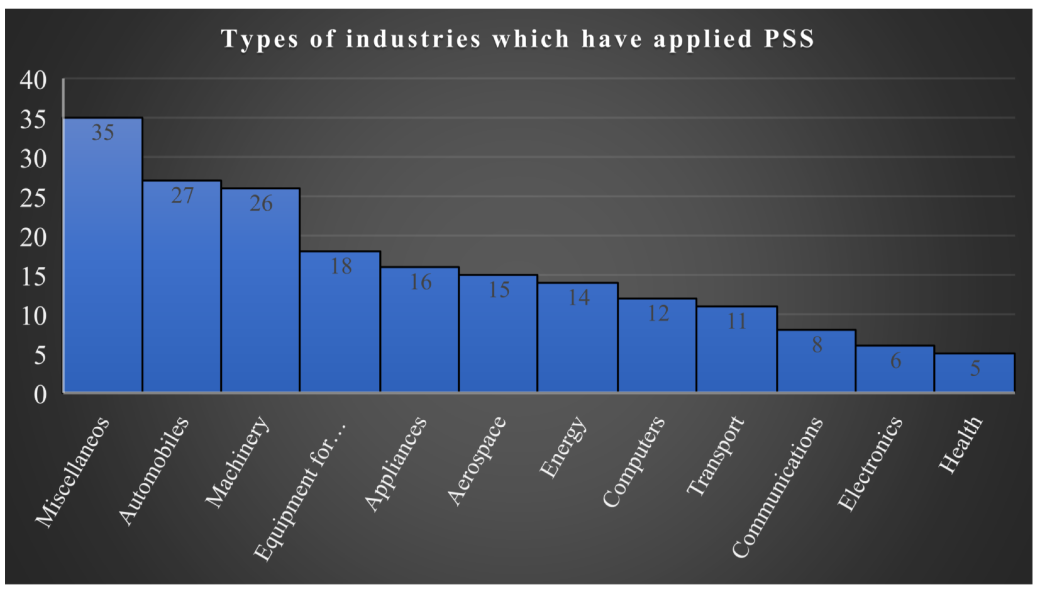 Sustainability 14 03614 g003 550