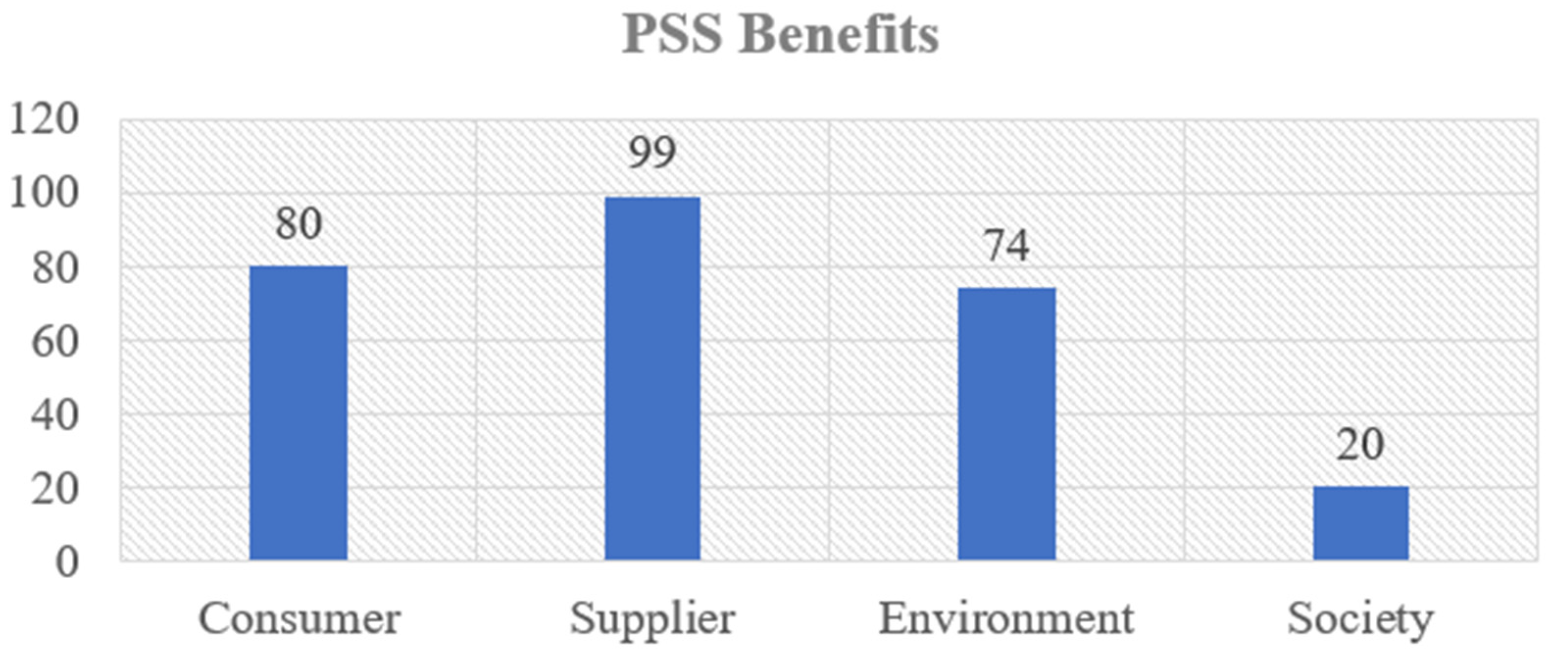 Sustainability 14 03614 g004 550
