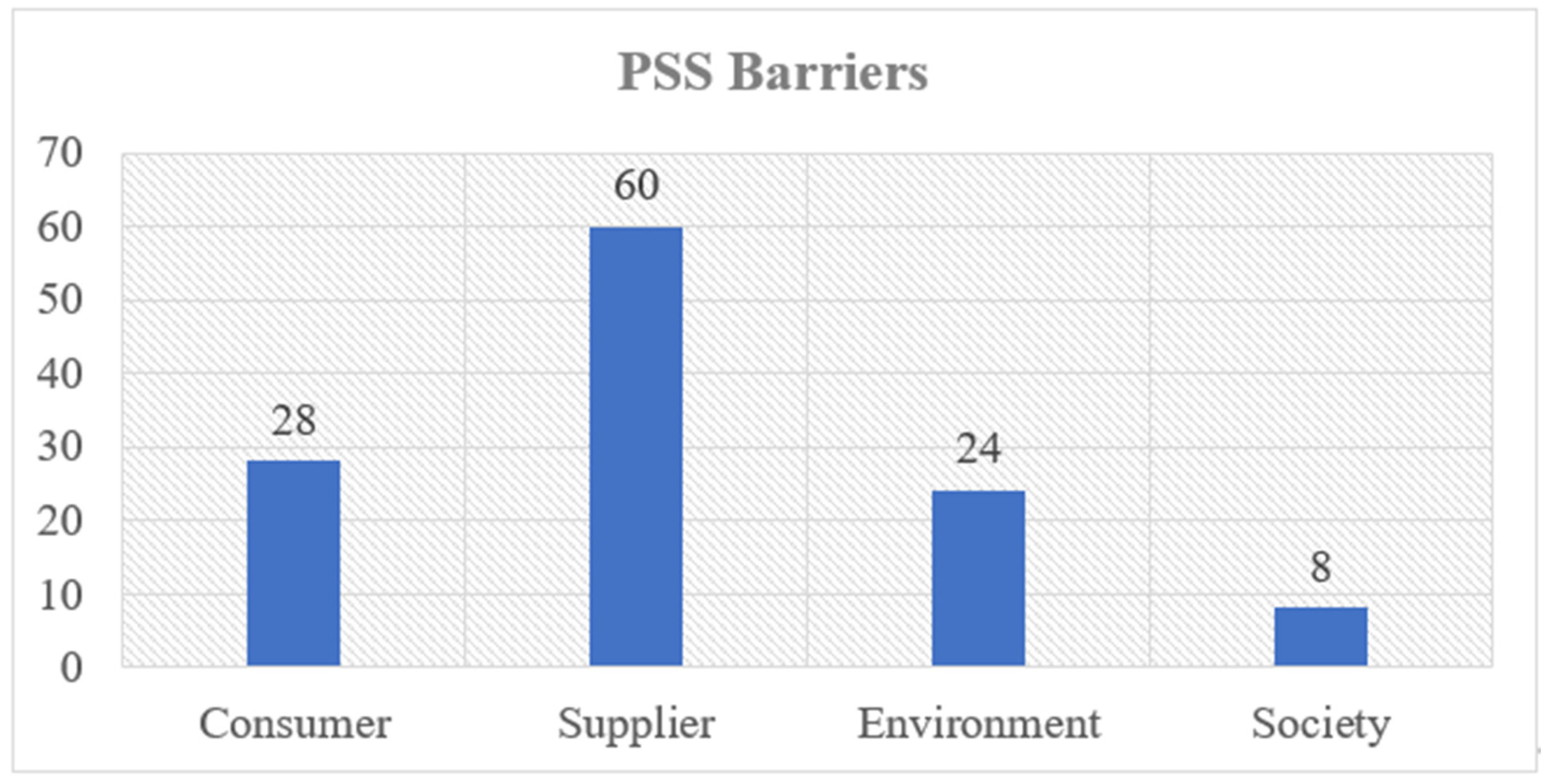 Sustainability 14 03614 g005 550