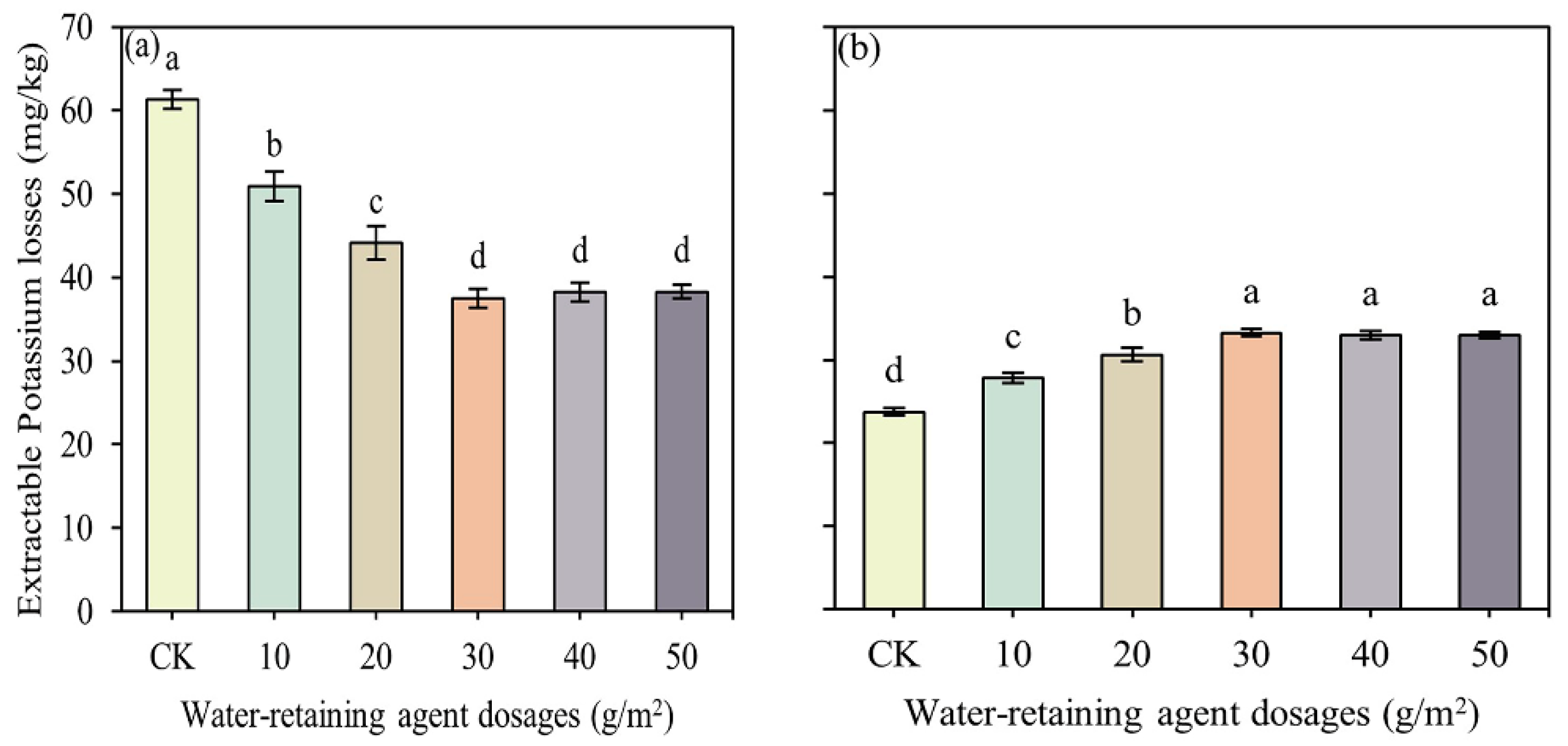 Sustainability 14 03615 g004