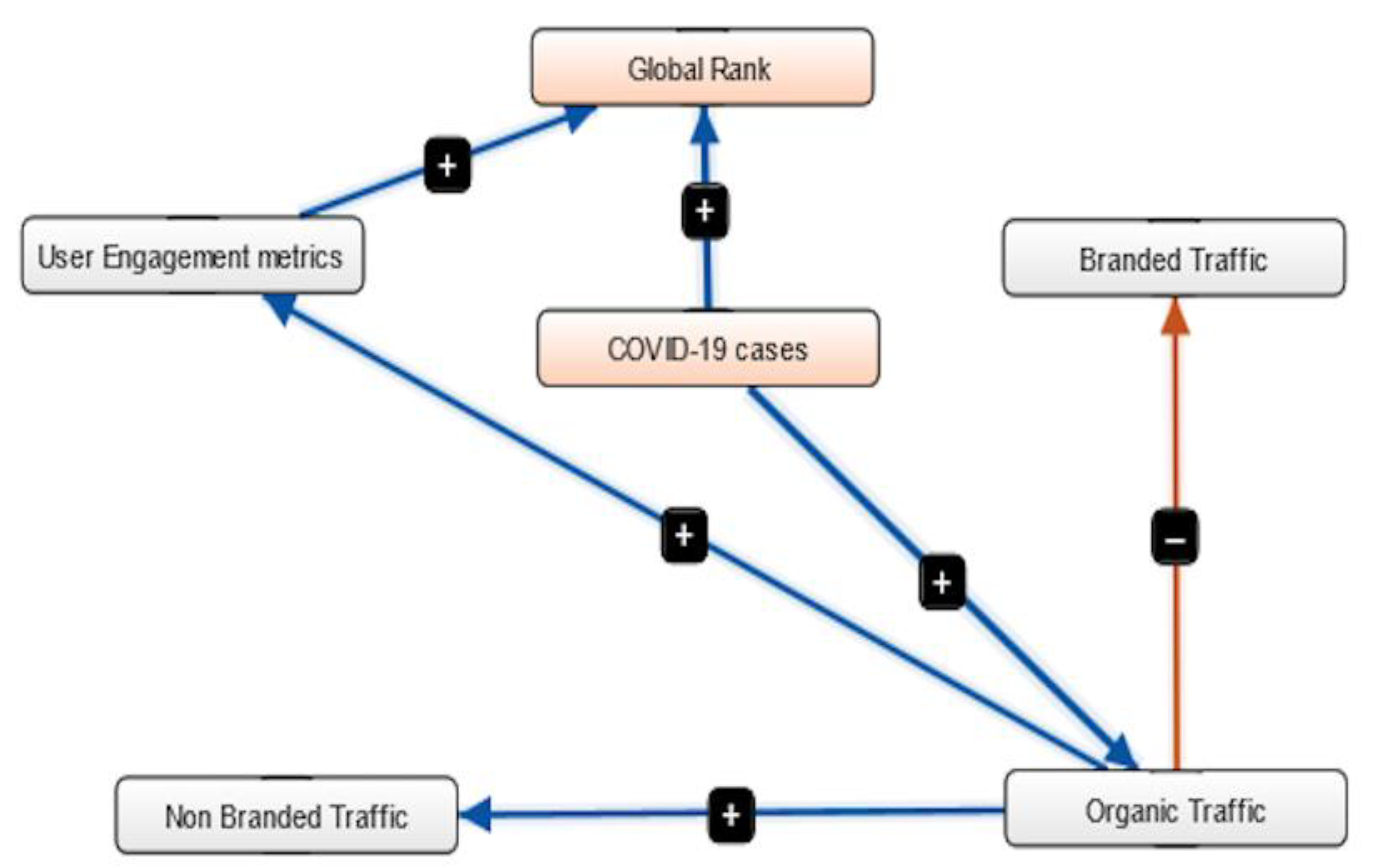 Sustainability 14 03616 g001 Sustainability 14 03616 g001