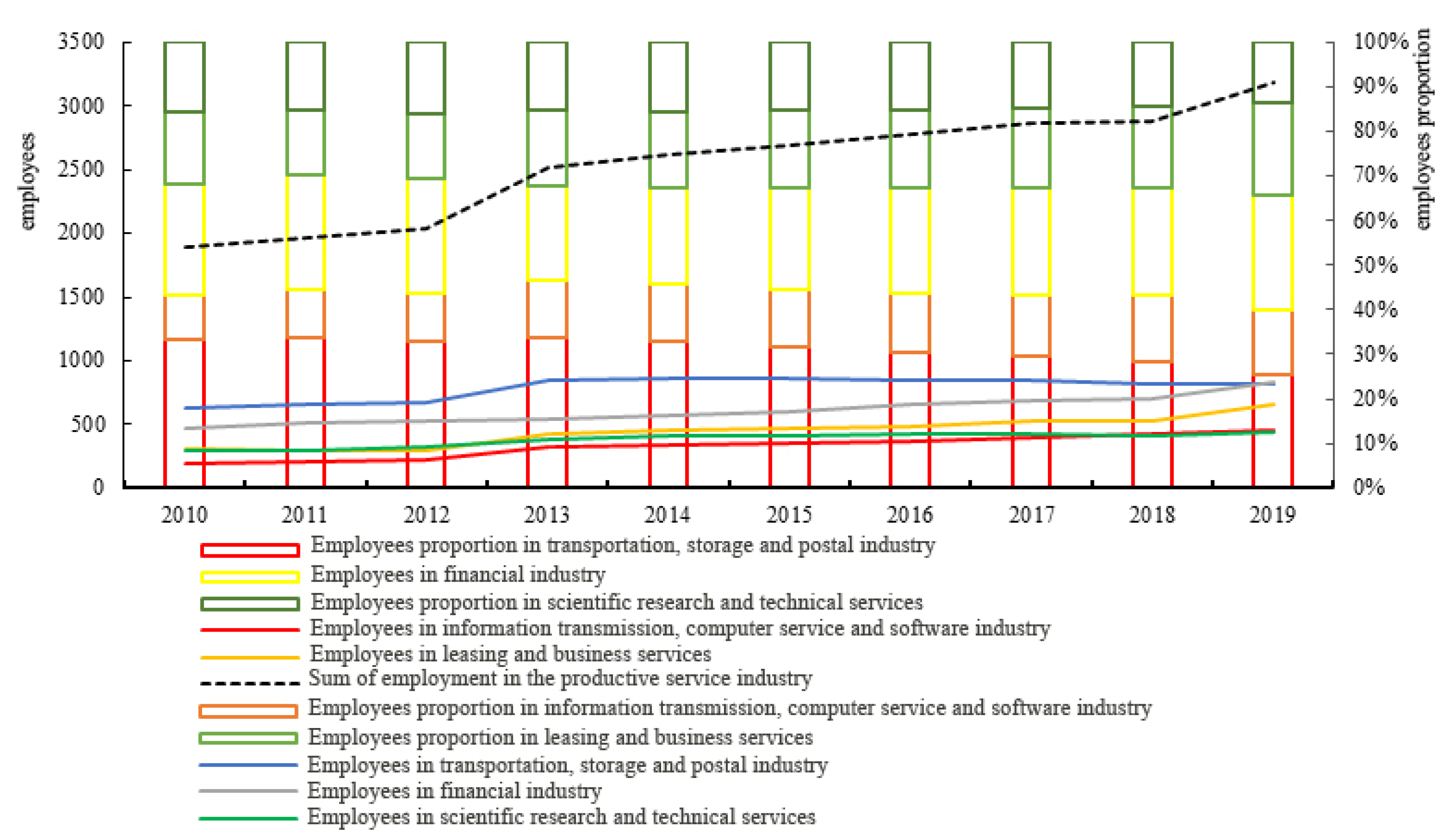 Sustainability 14 03618 g002