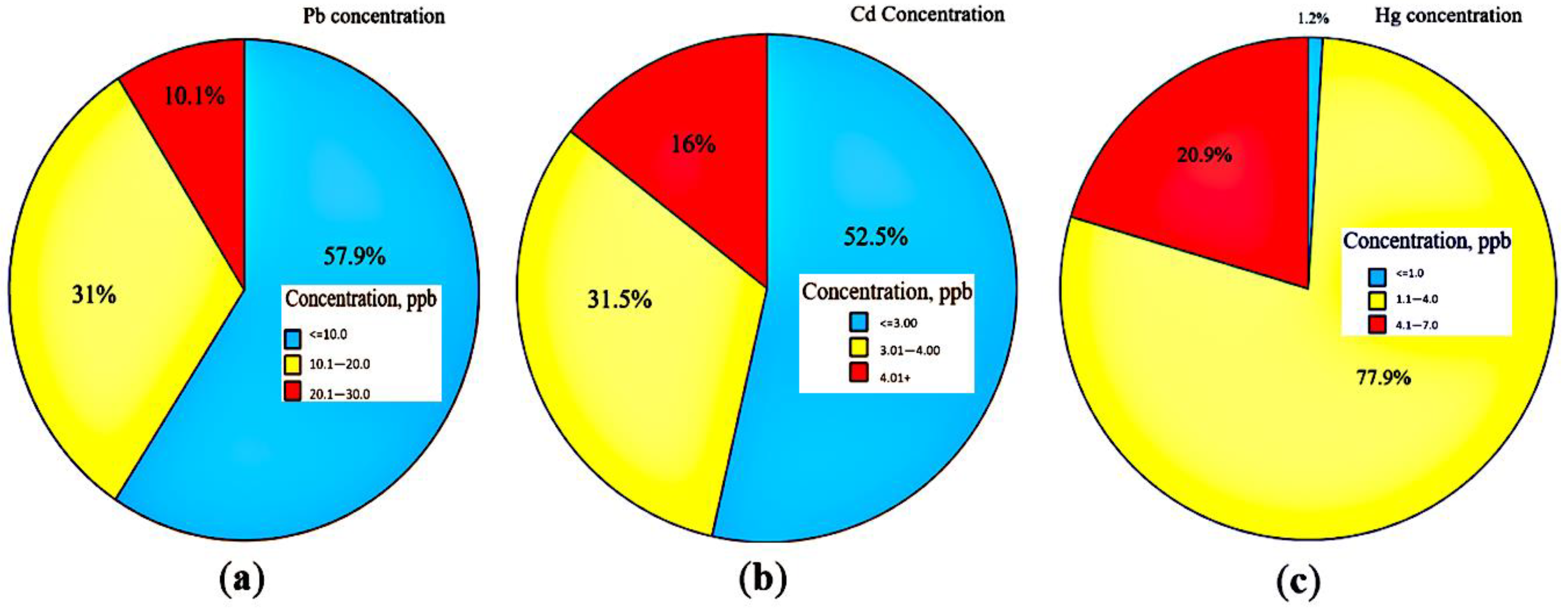 Sustainability 14 03619 g003