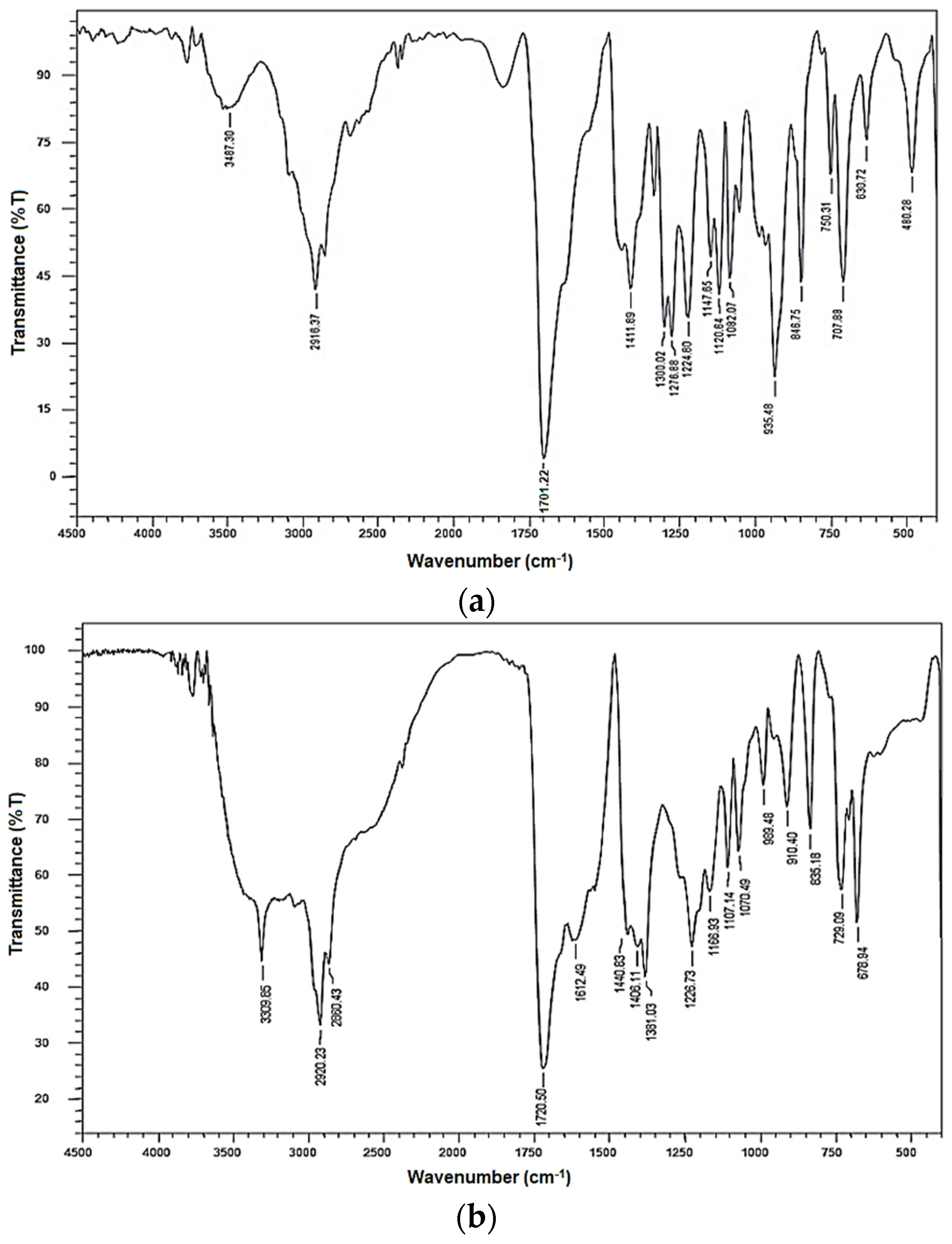 Sustainability 14 03622 g002