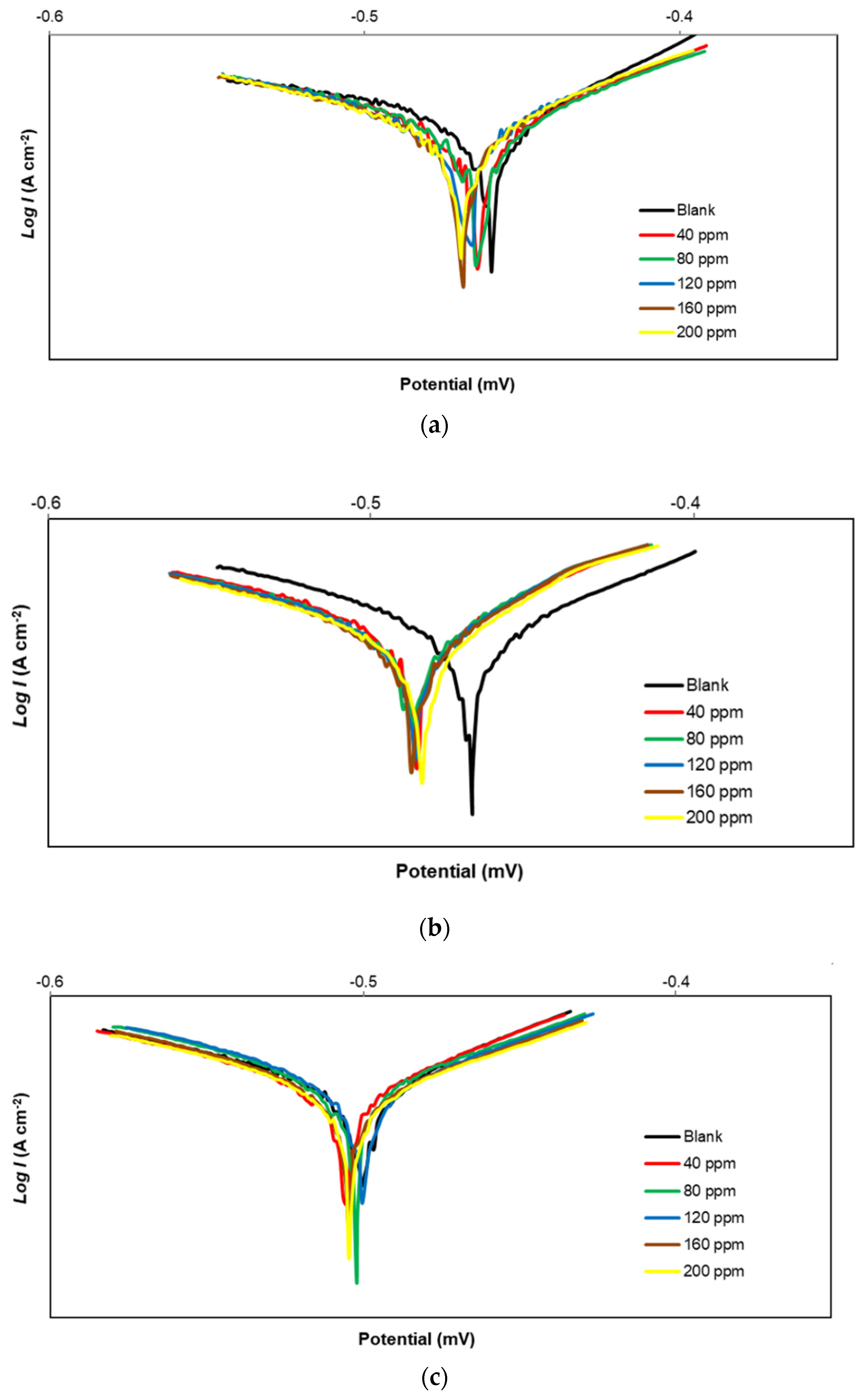 Sustainability 14 03622 g003