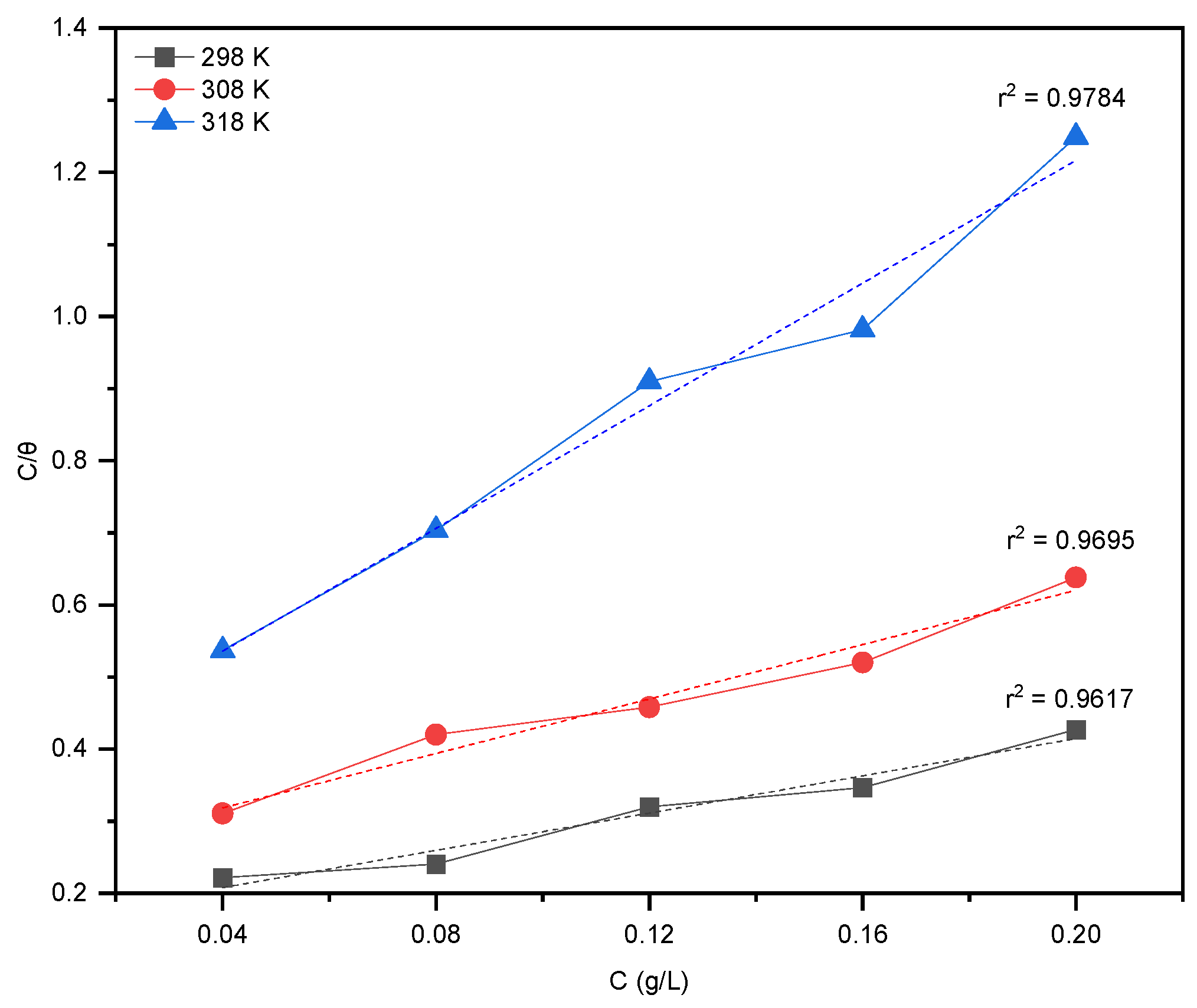 Sustainability 14 03622 g004