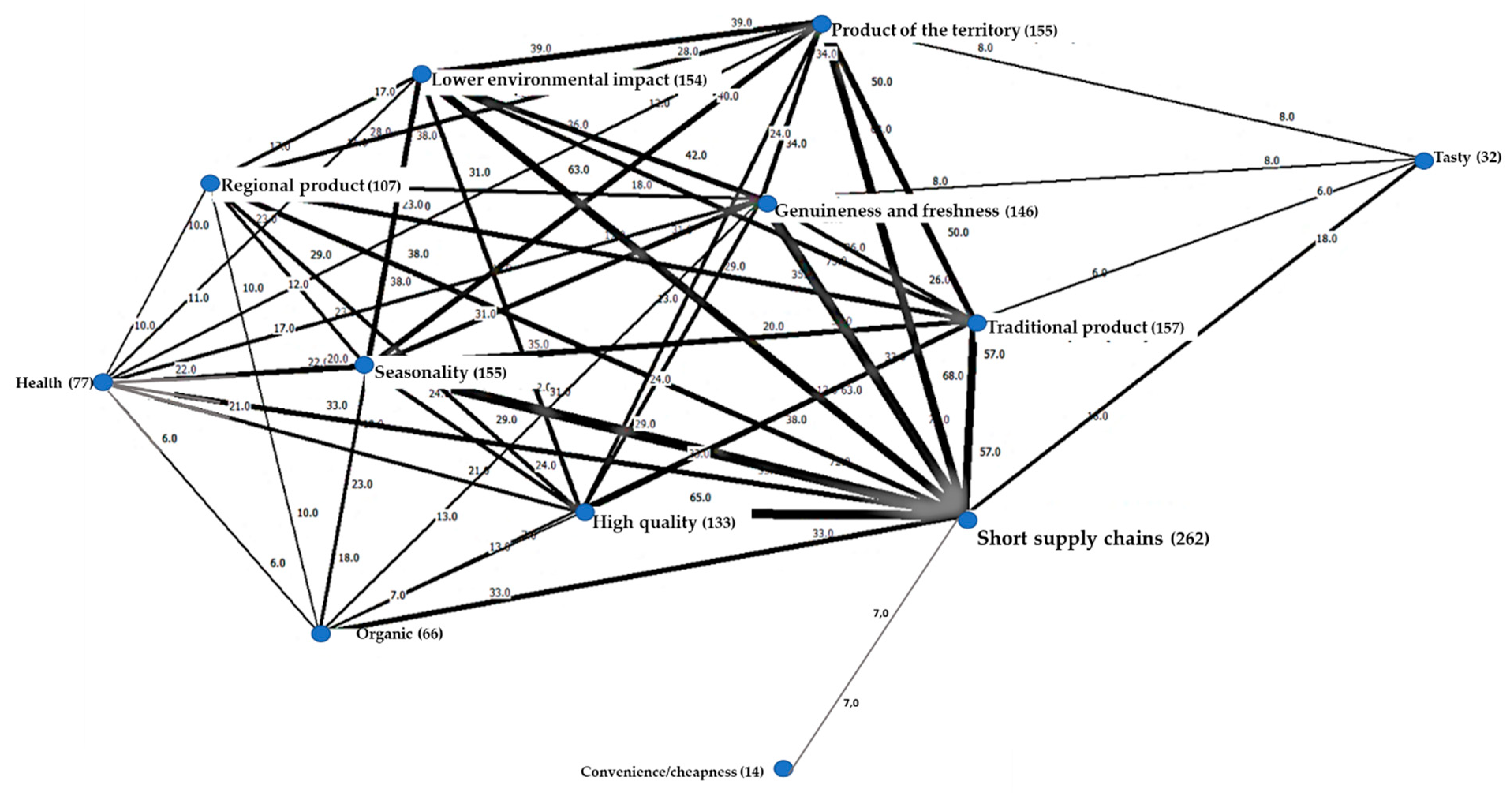 Sustainability 14 03623 g002 550