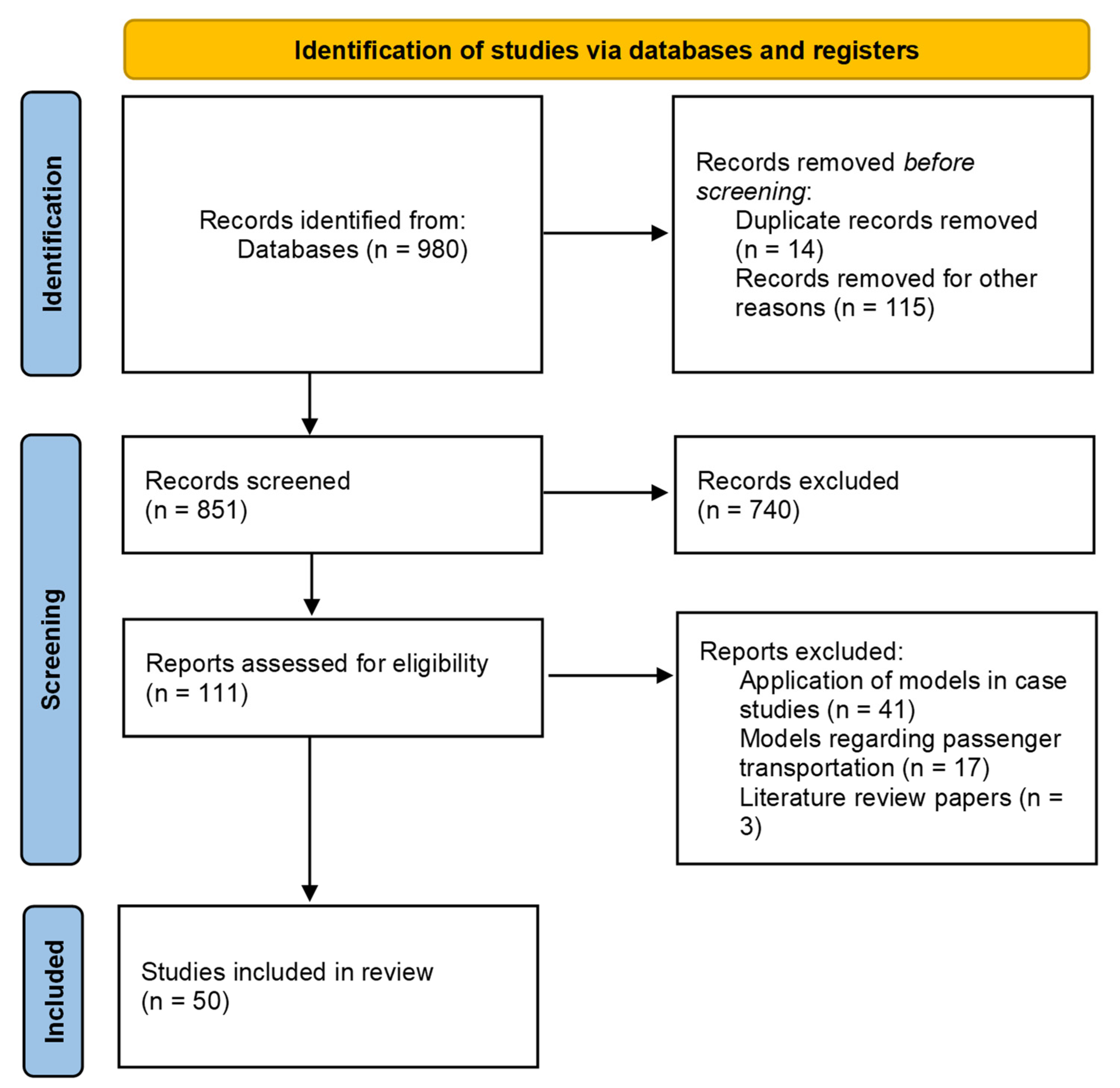 Sustainability 14 03625 g001