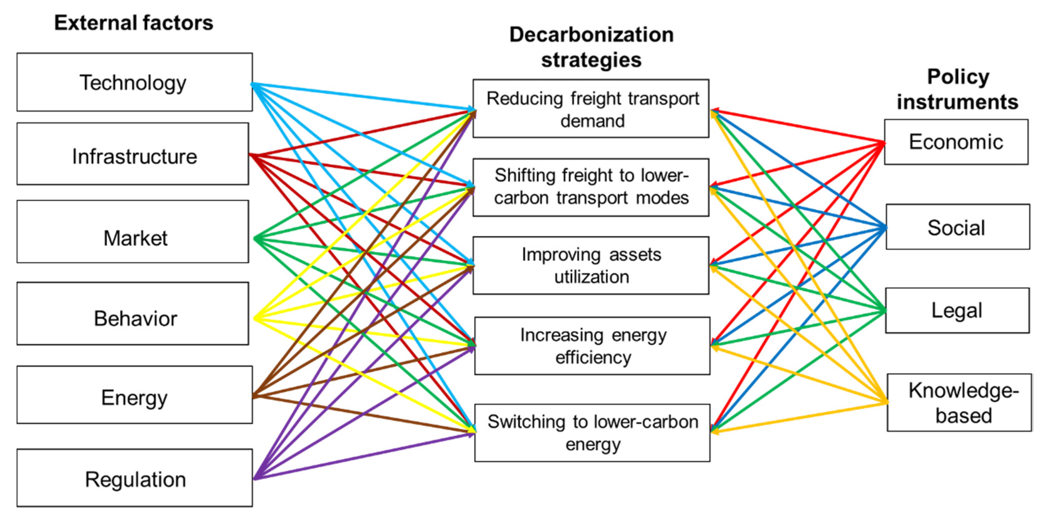 Sustainability 14 03625 g002