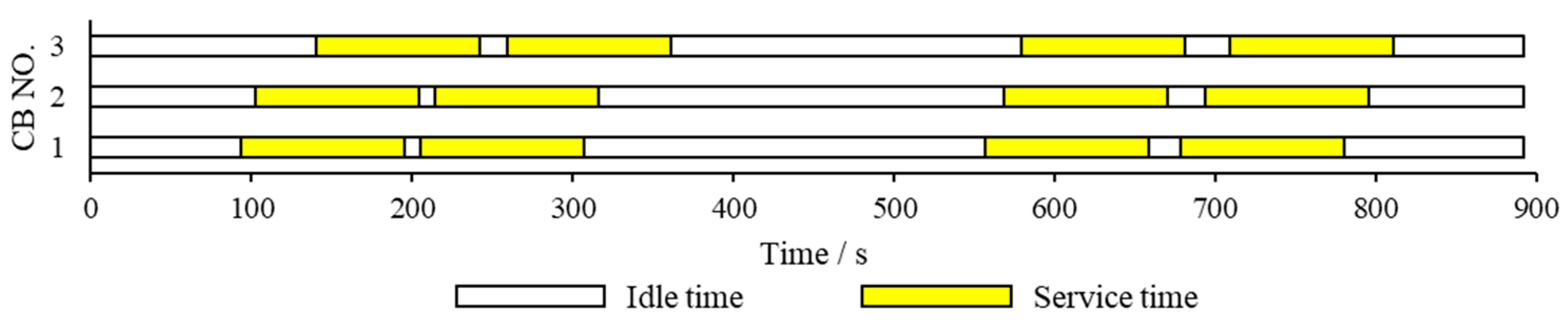 Sustainability 14 03627 g004 550