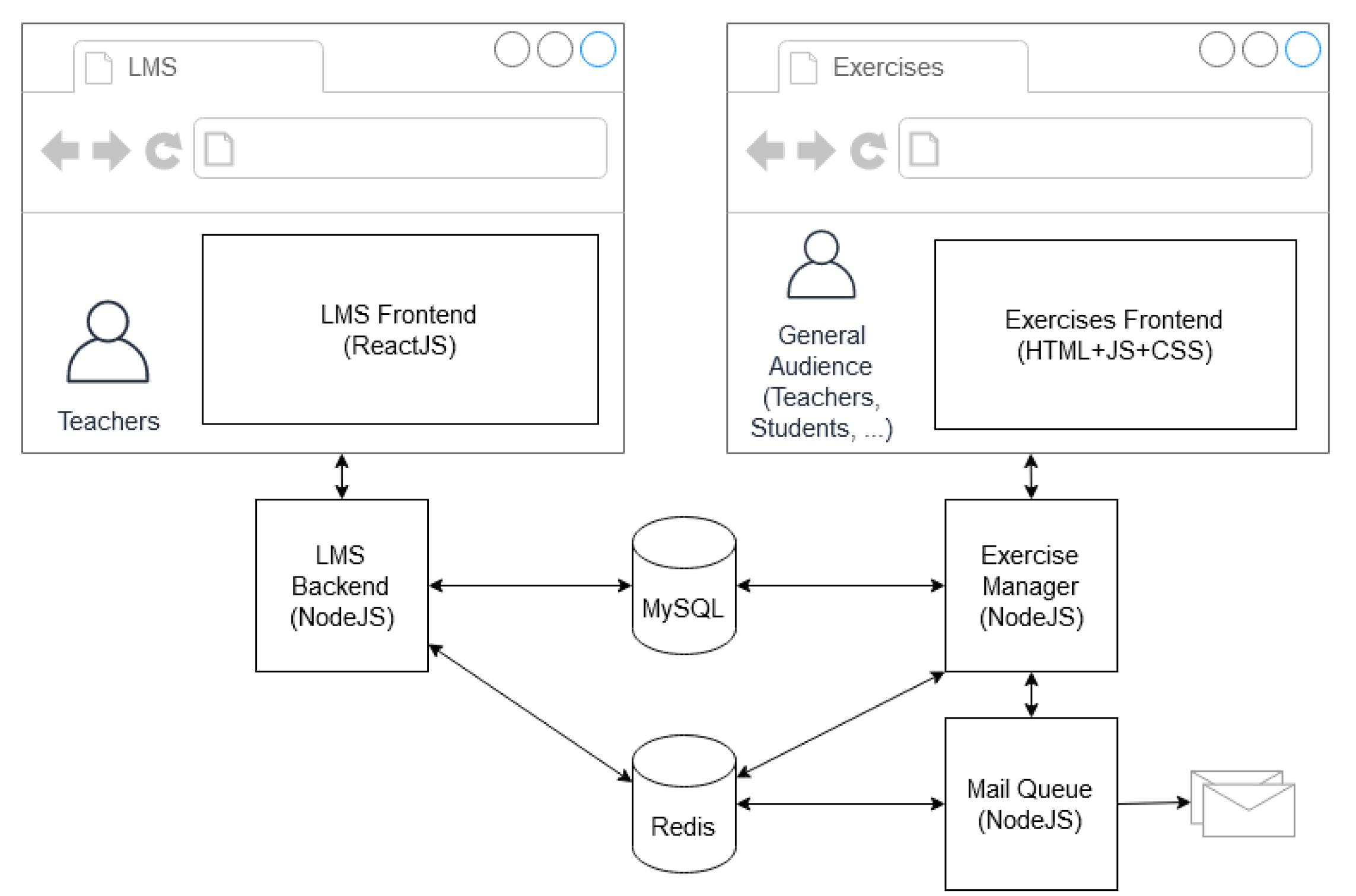 Sustainability 14 03631 g003 550