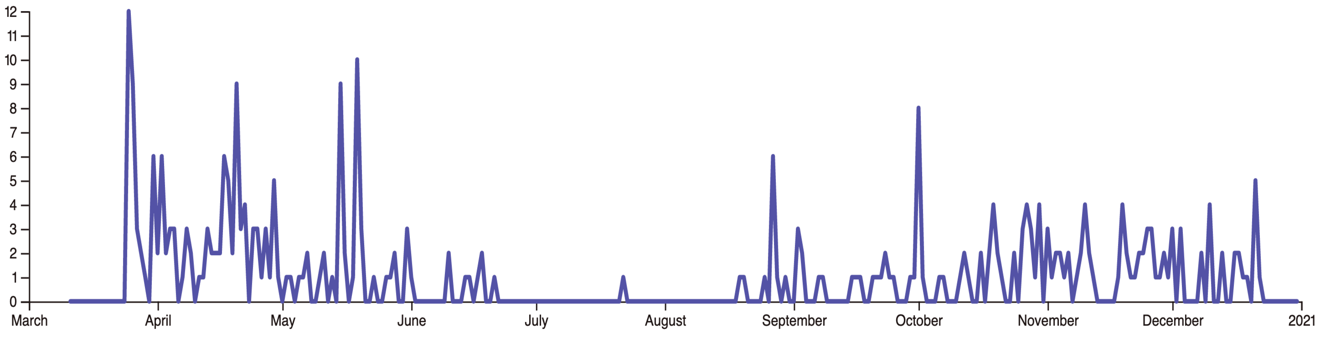 Sustainability 14 03631 g004 550