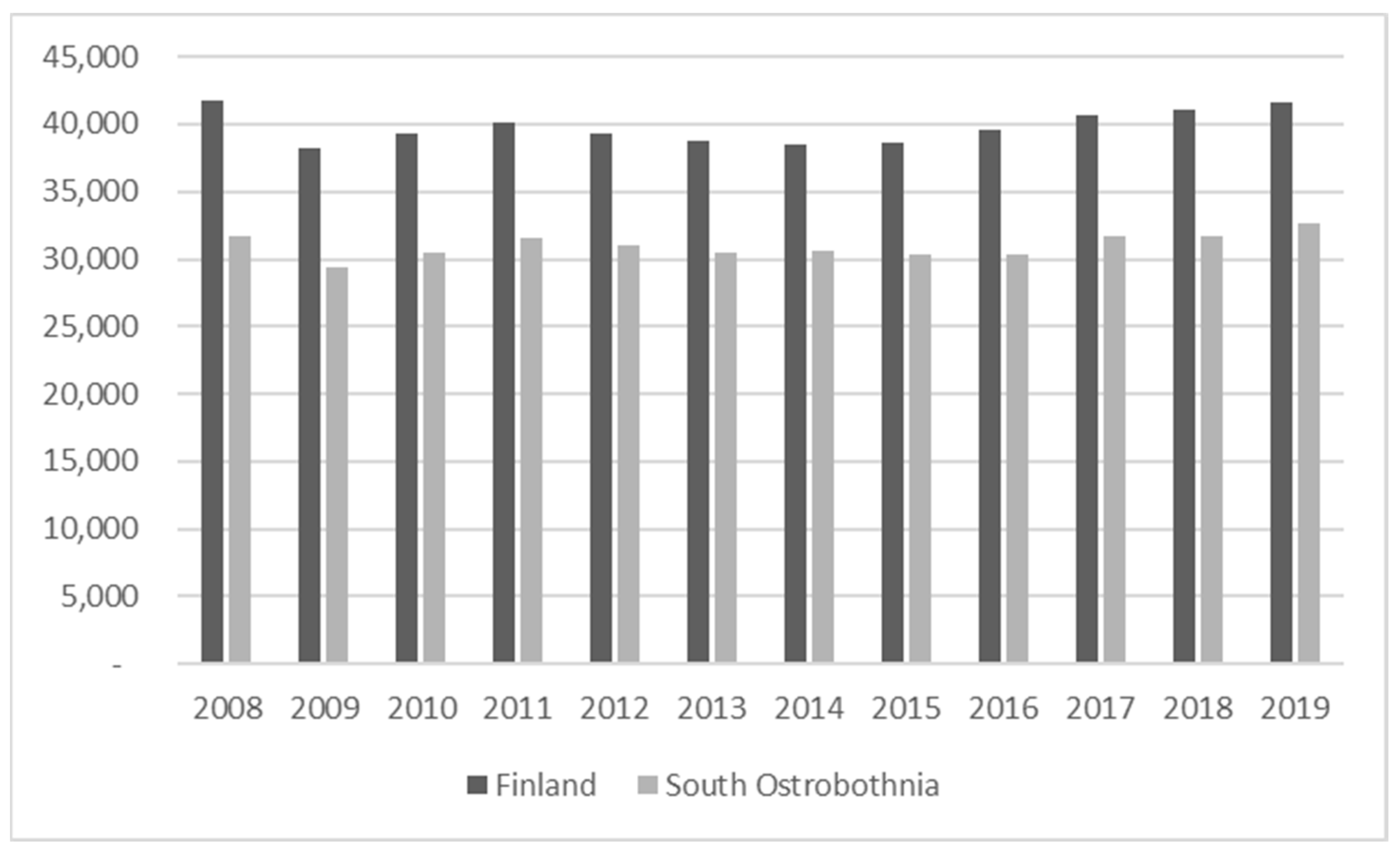 Sustainability 14 03632 g001 550
