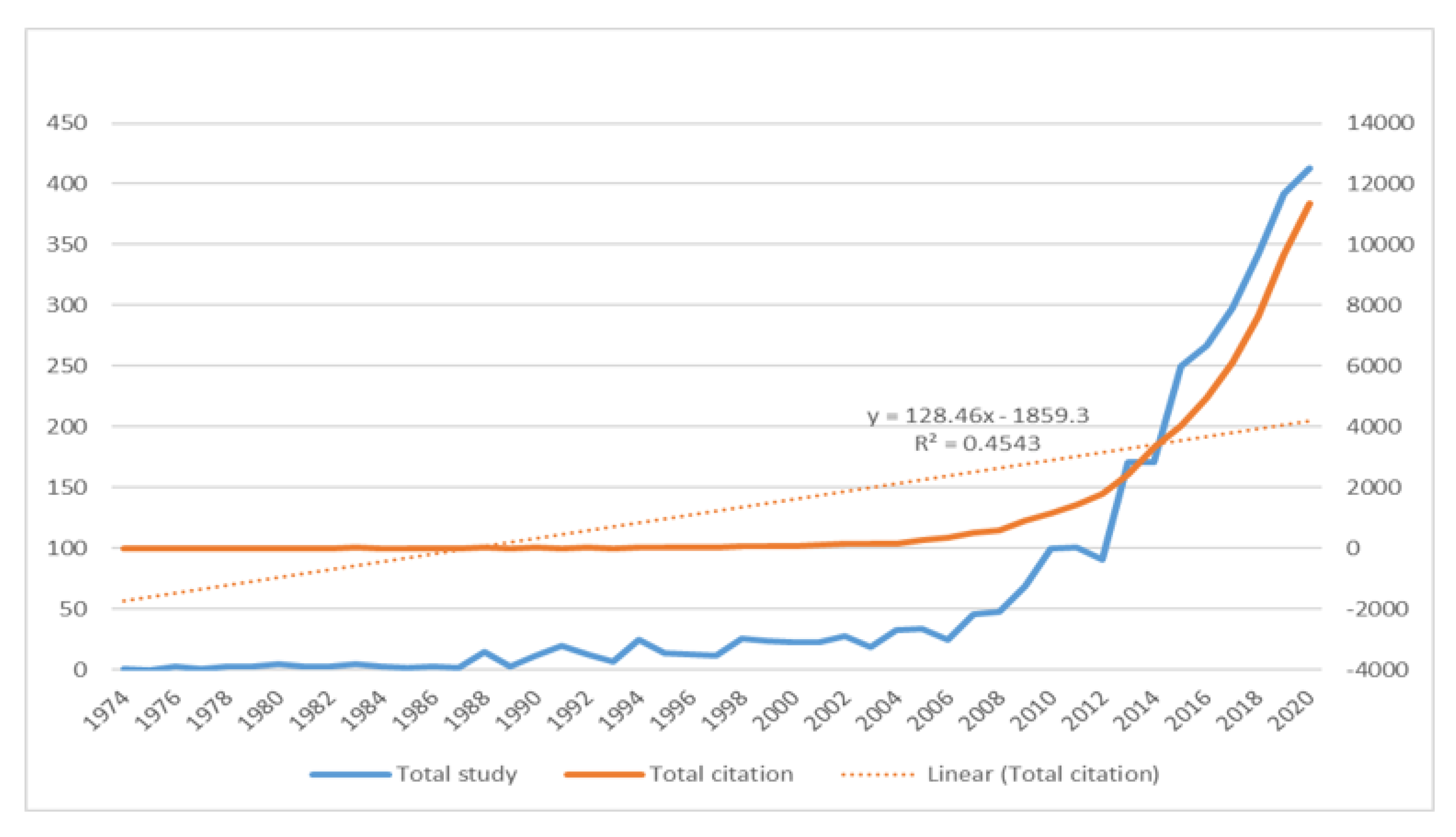 Sustainability 14 03634 g004