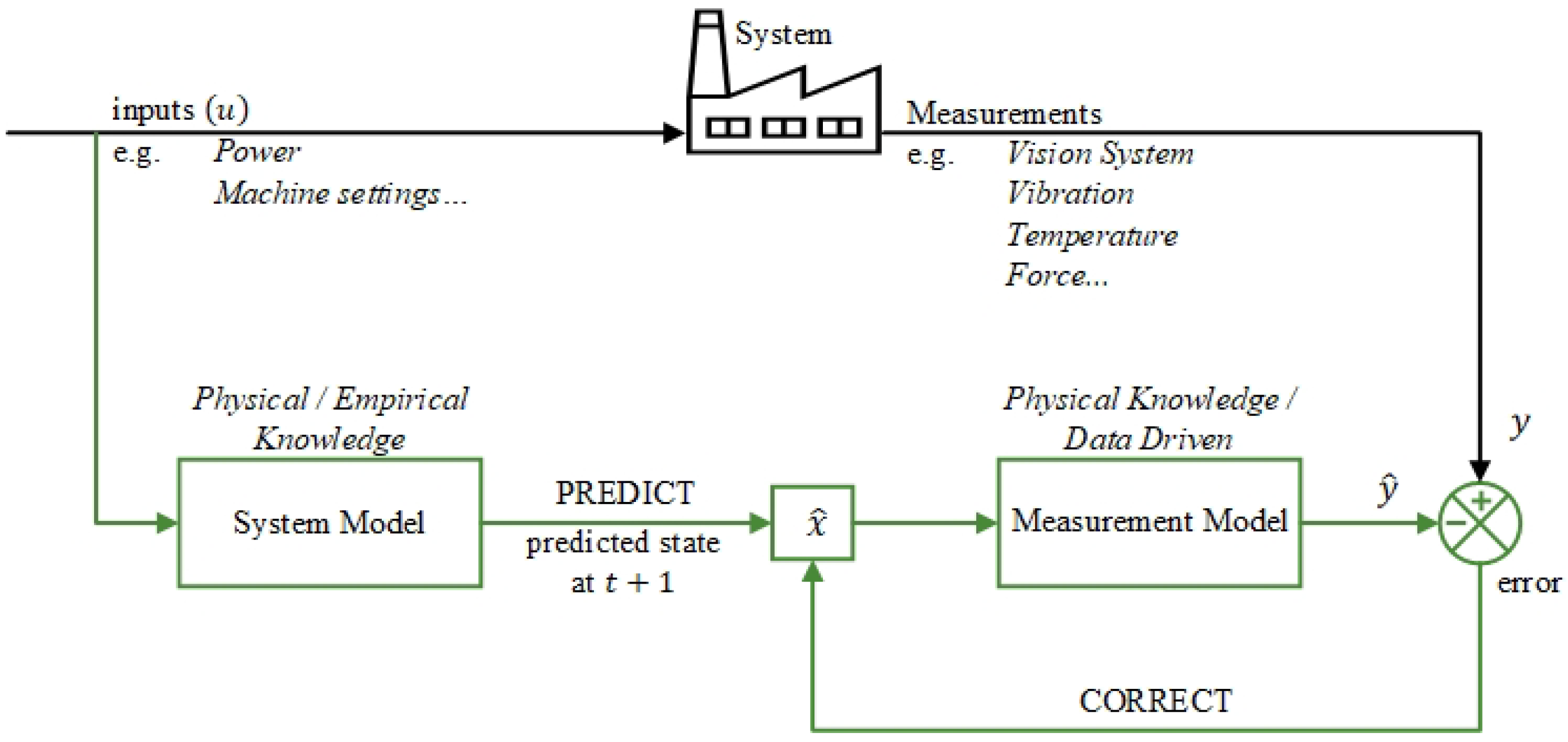 Sustainability 14 03635 g001 Sustainability 14 03635 g001