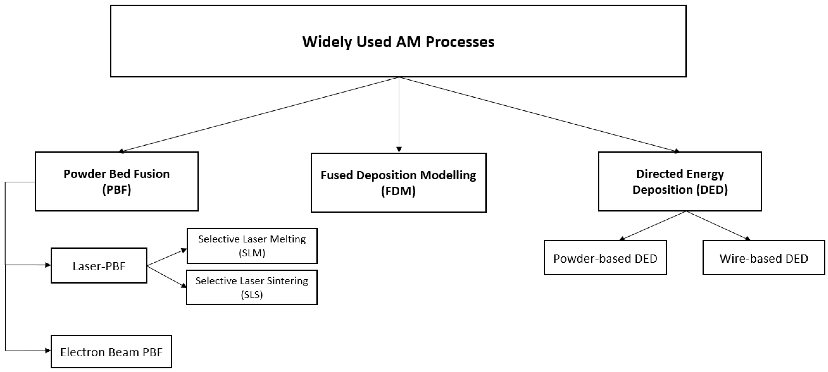 Sustainability 14 03635 g006 Sustainability 14 03635 g006