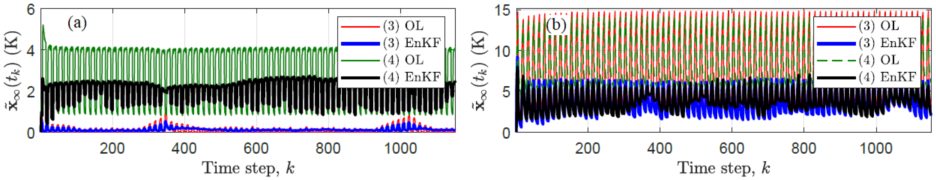 Sustainability 14 03635 g007 Sustainability 14 03635 g007