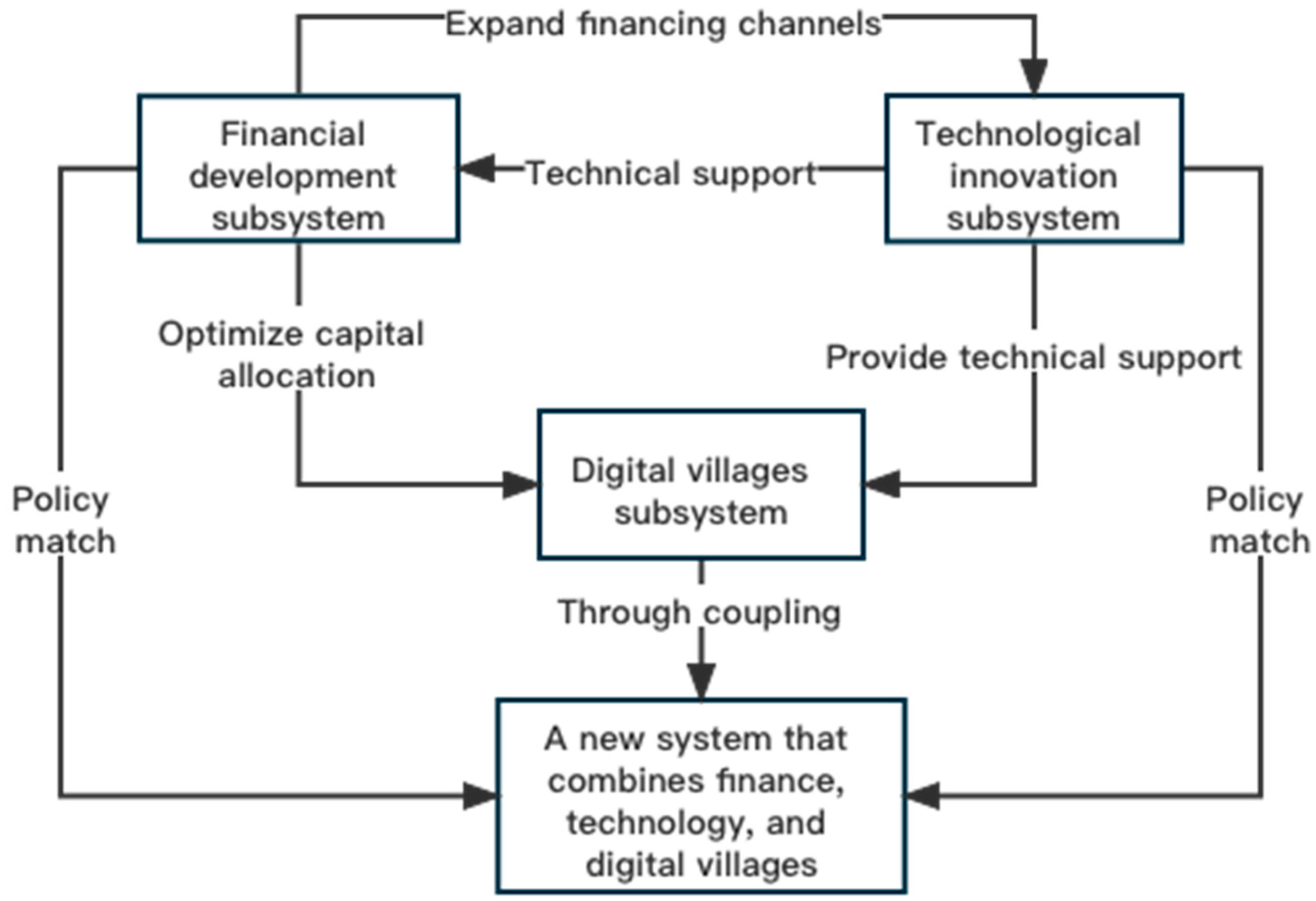 Sustainability 14 03638 g002