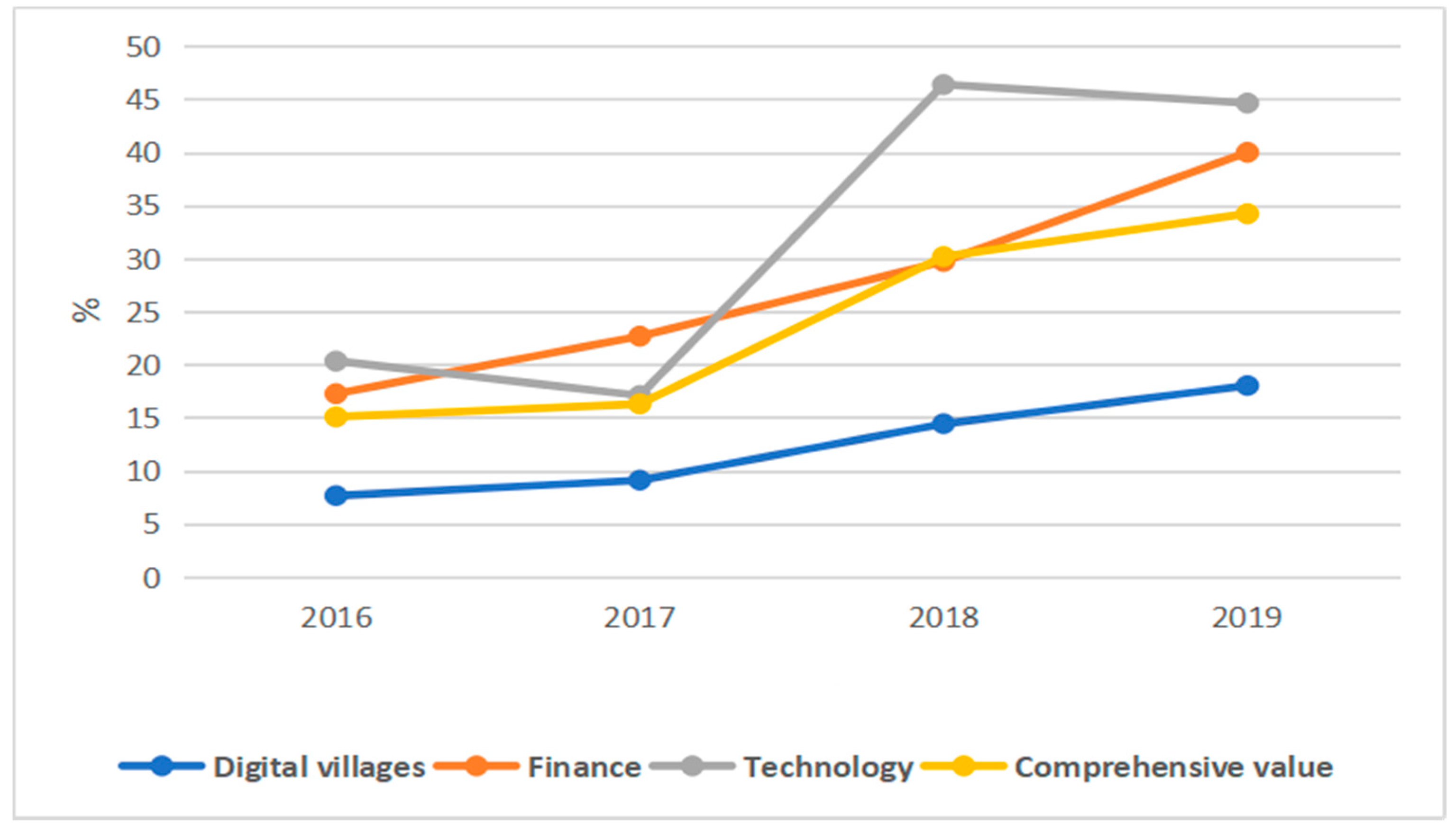 Sustainability 14 03638 g003
