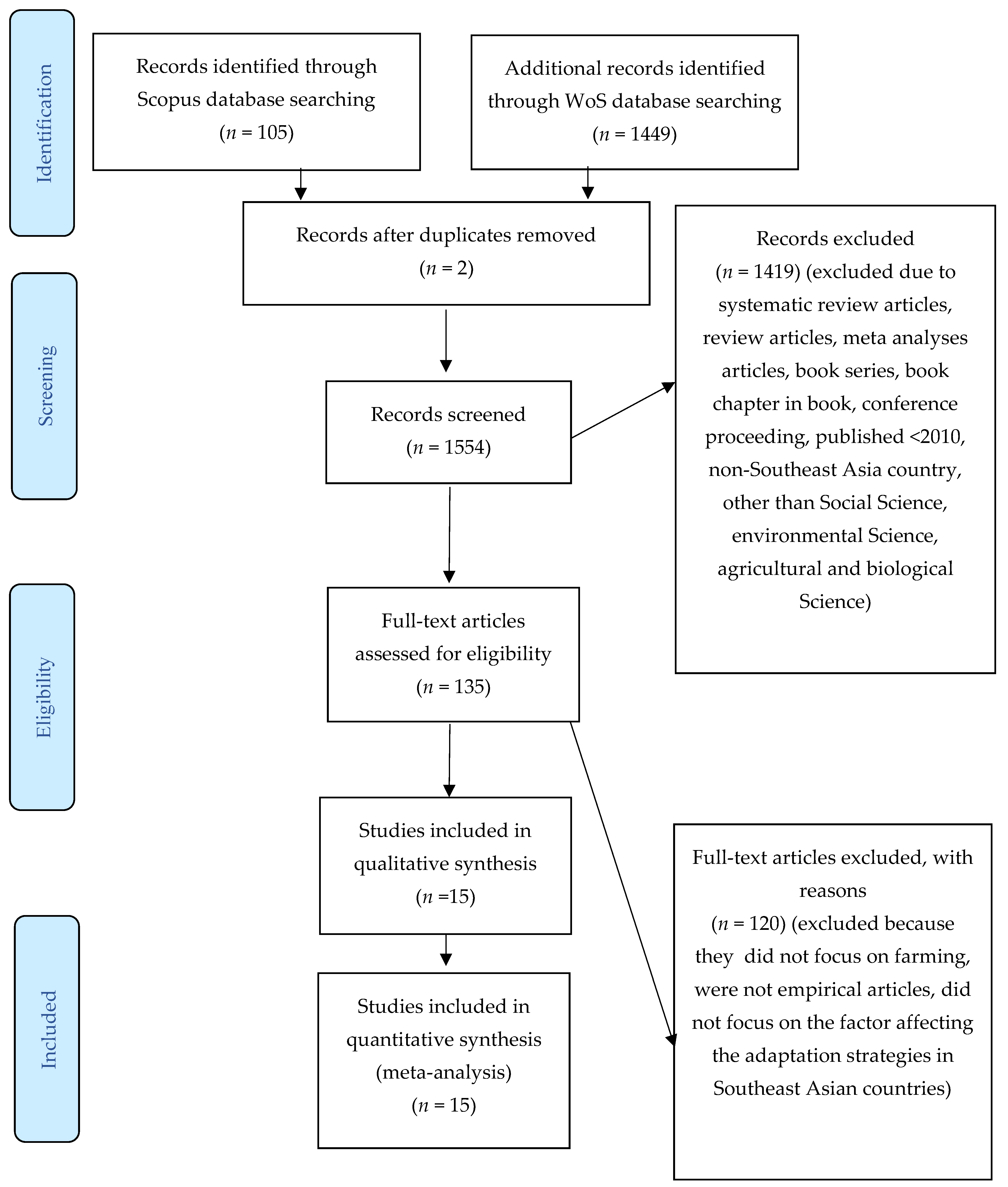 Sustainability 14 03639 g002