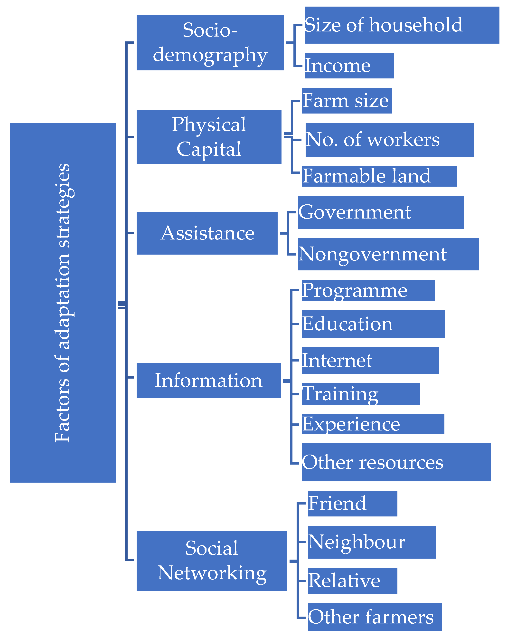 Sustainability 14 03639 g004