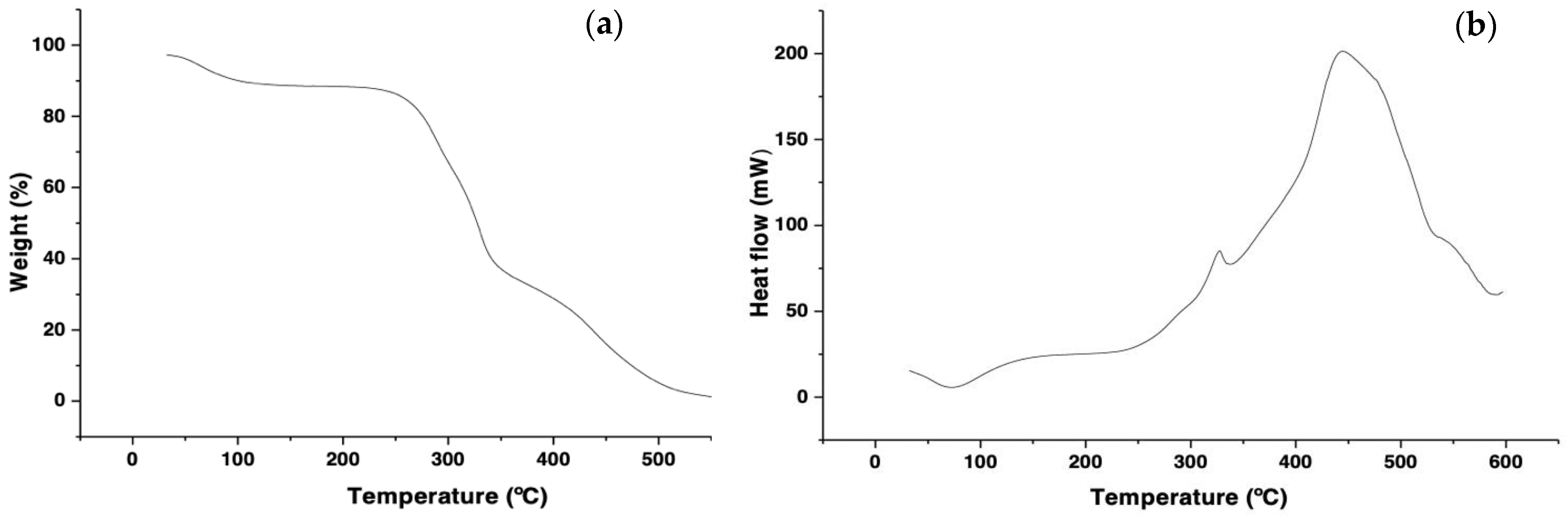 Sustainability 14 03640 g001