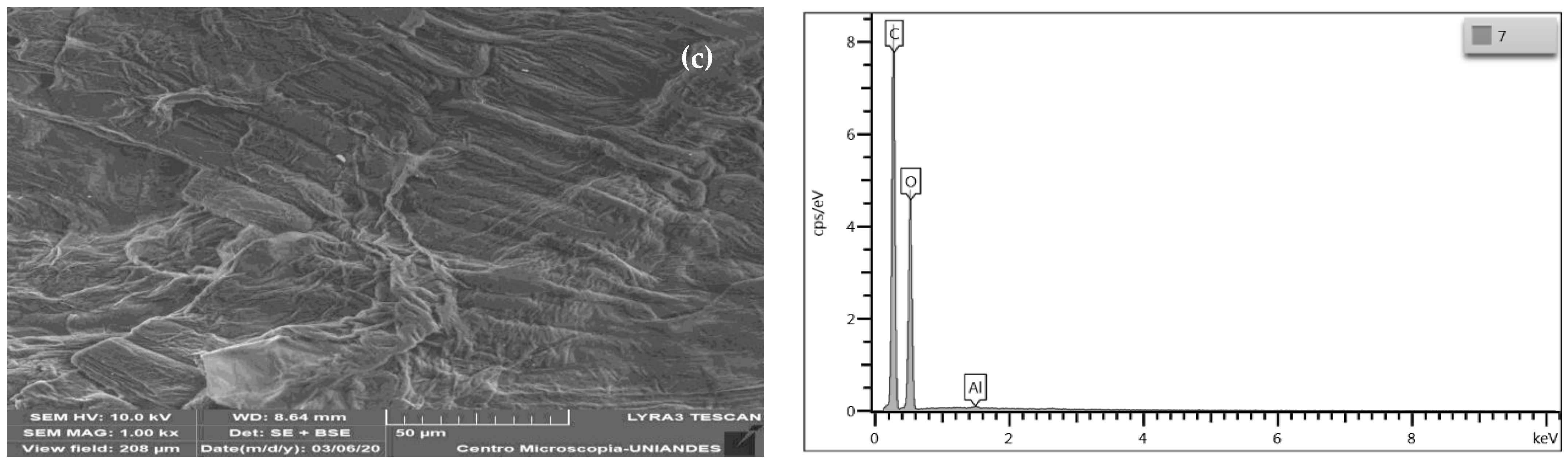 Sustainability 14 03640 g002b