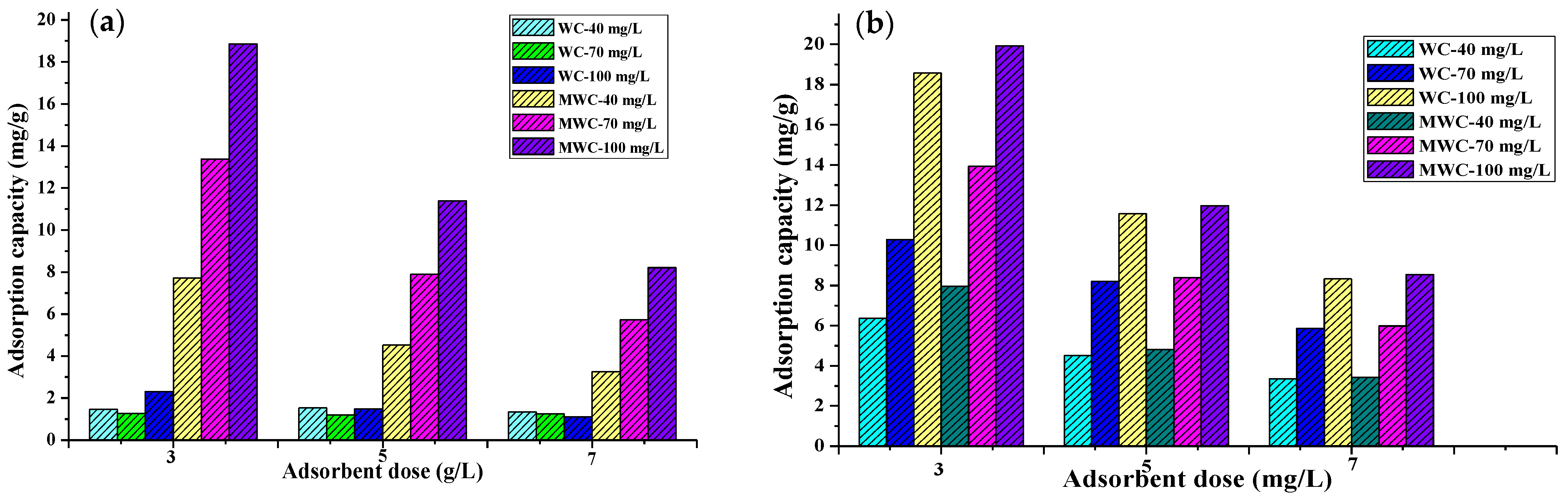 Sustainability 14 03640 g003