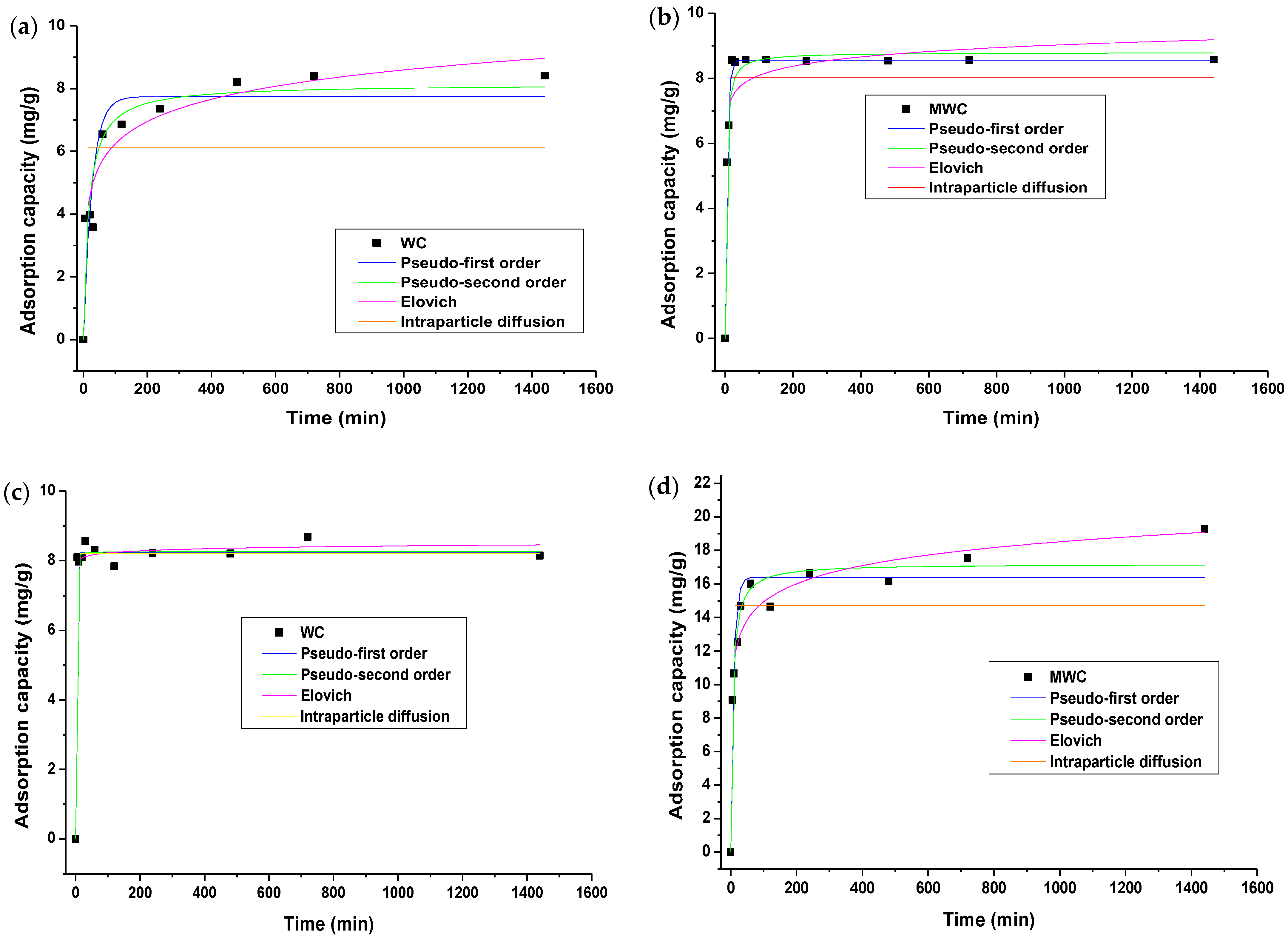 Sustainability 14 03640 g005