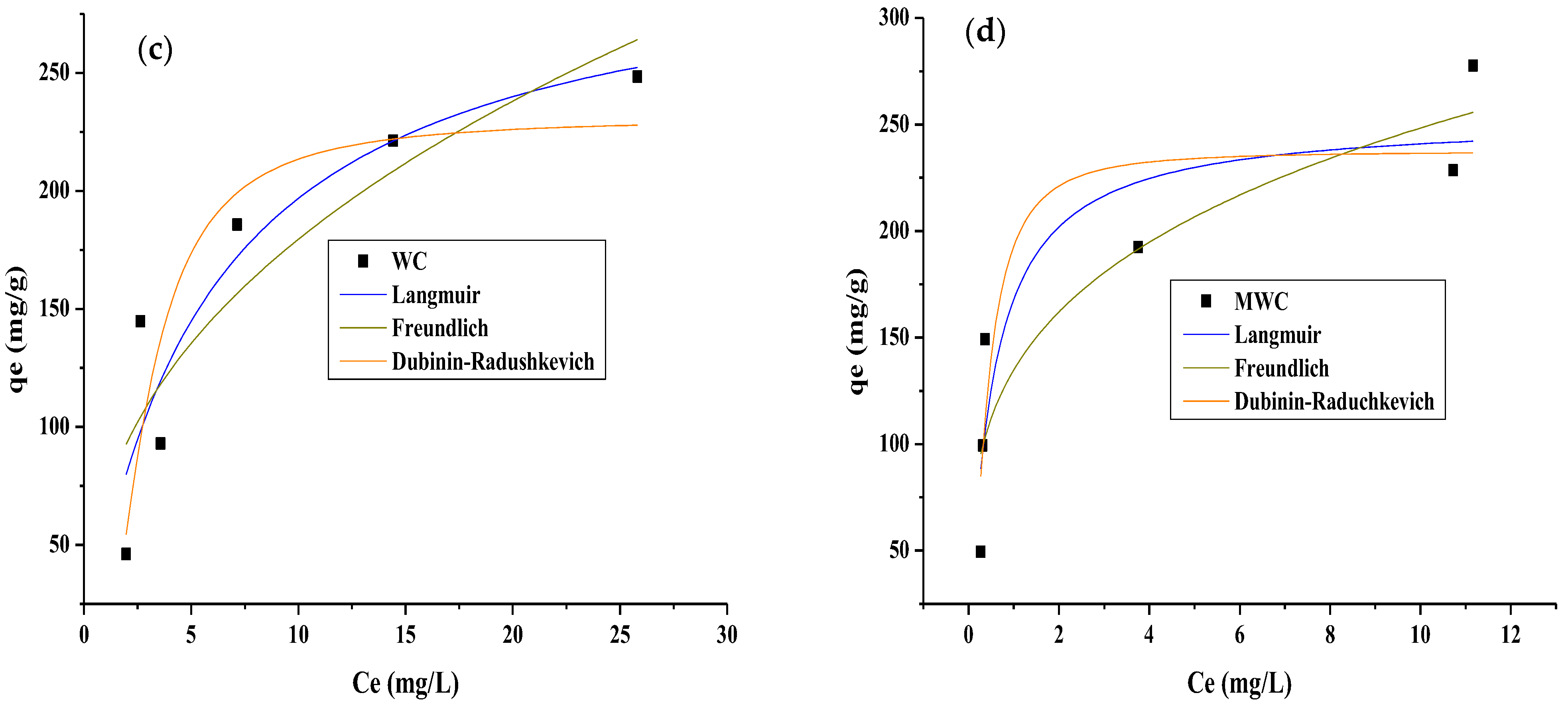Sustainability 14 03640 g006b