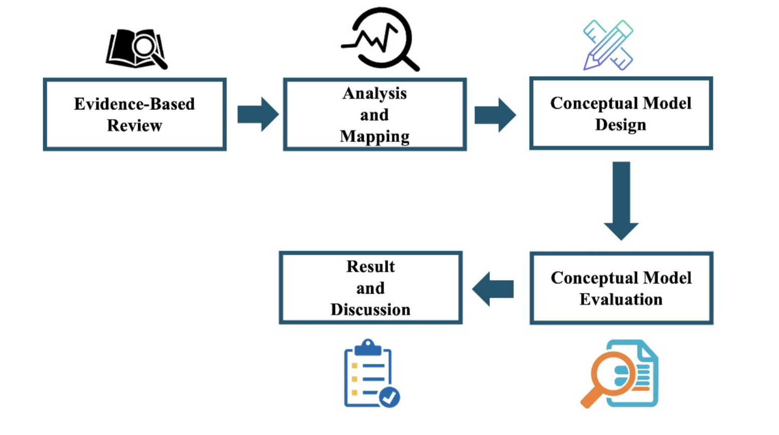 Sustainability 14 03641 g002 Sustainability 14 03641 g002