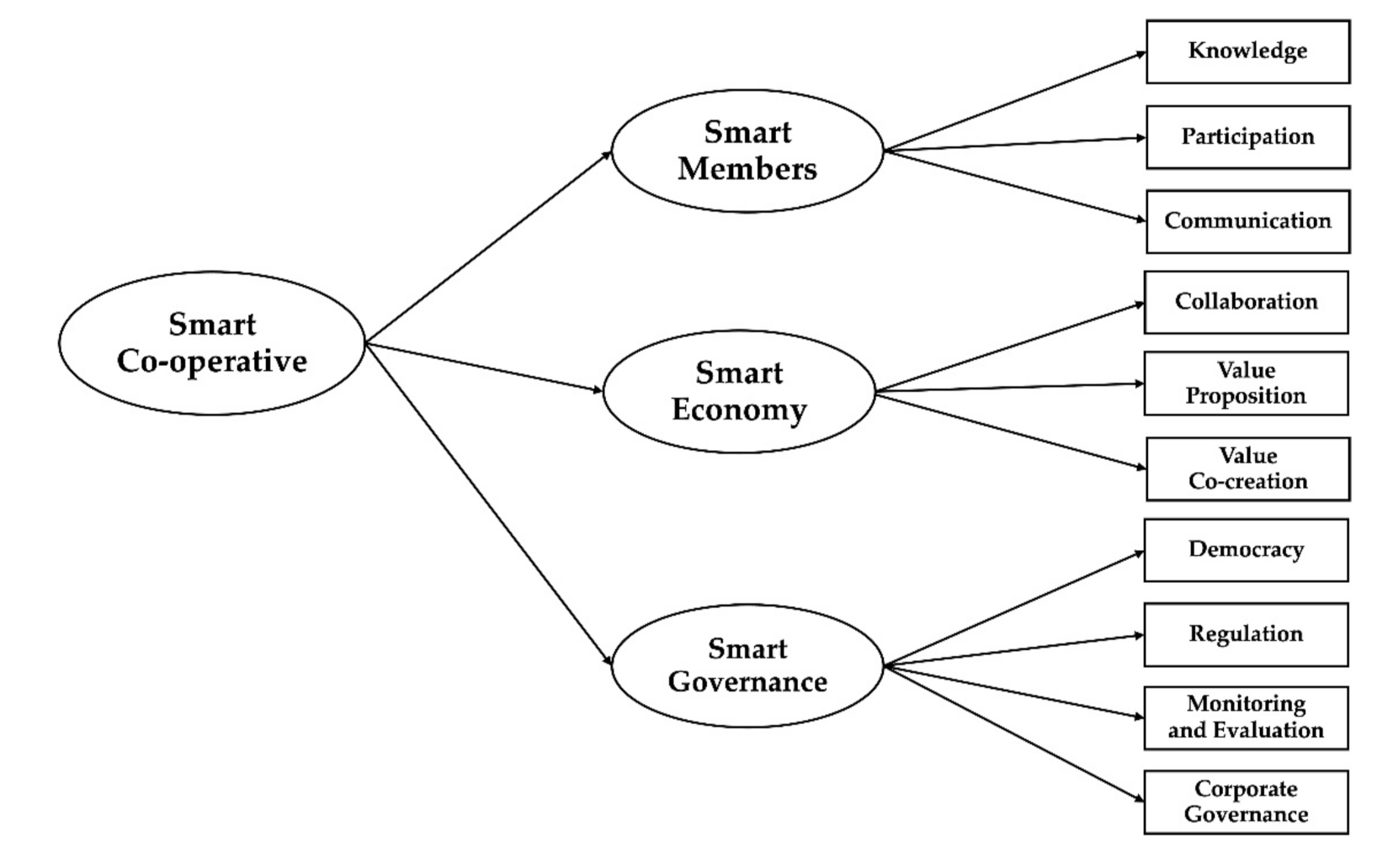 Sustainability 14 03641 g003 Sustainability 14 03641 g003