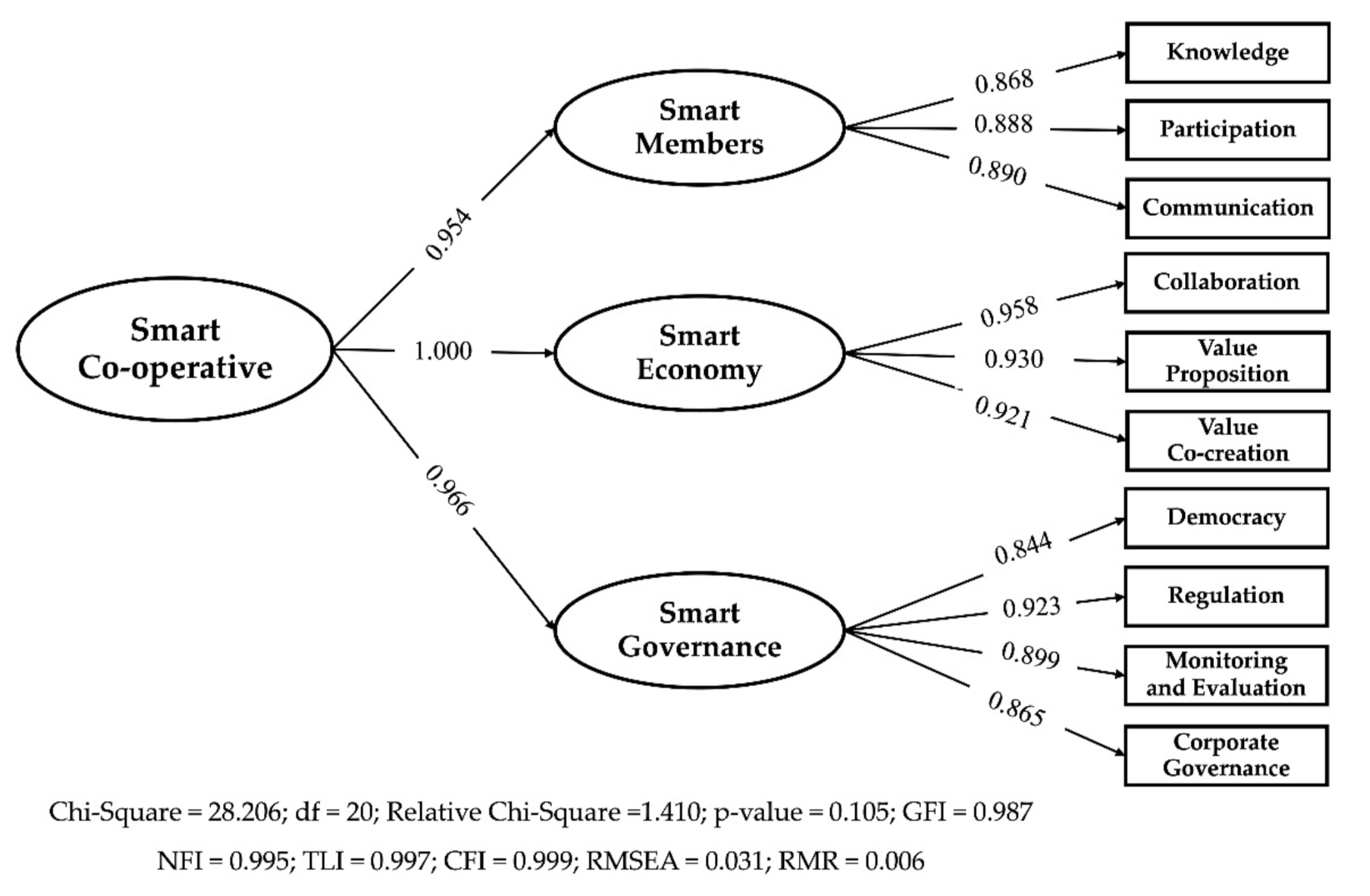 Sustainability 14 03641 g004 Sustainability 14 03641 g004