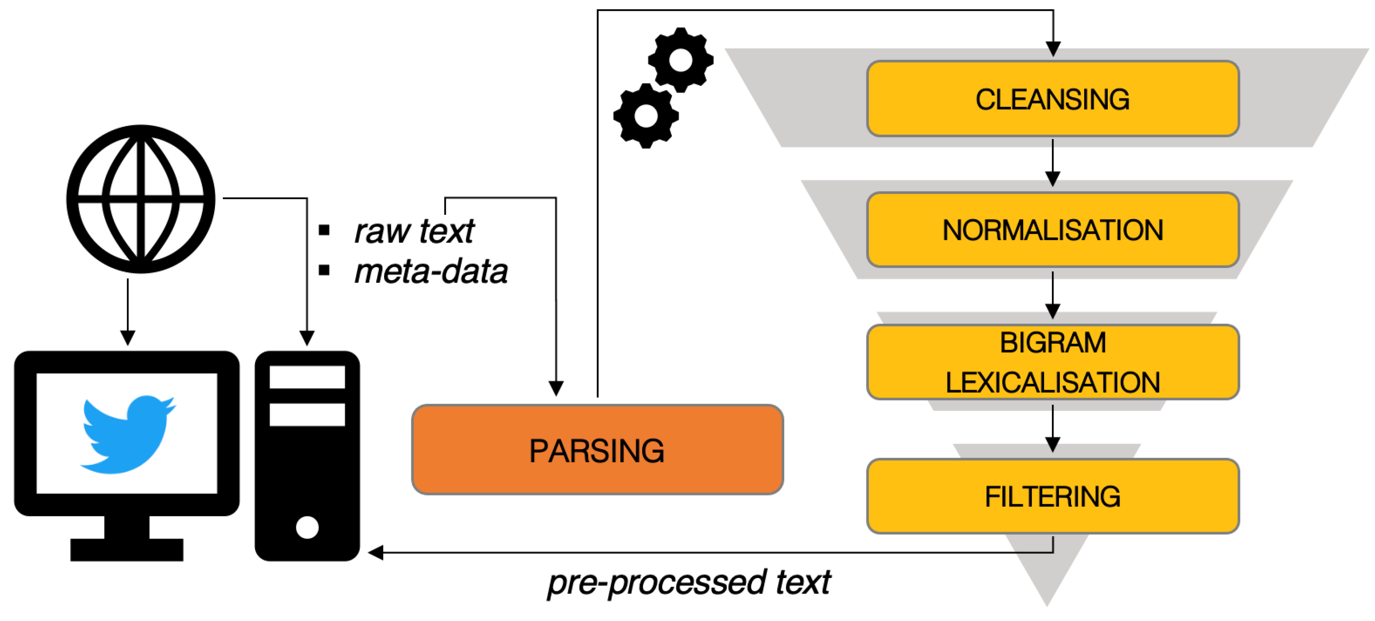 Sustainability 14 03643 g003