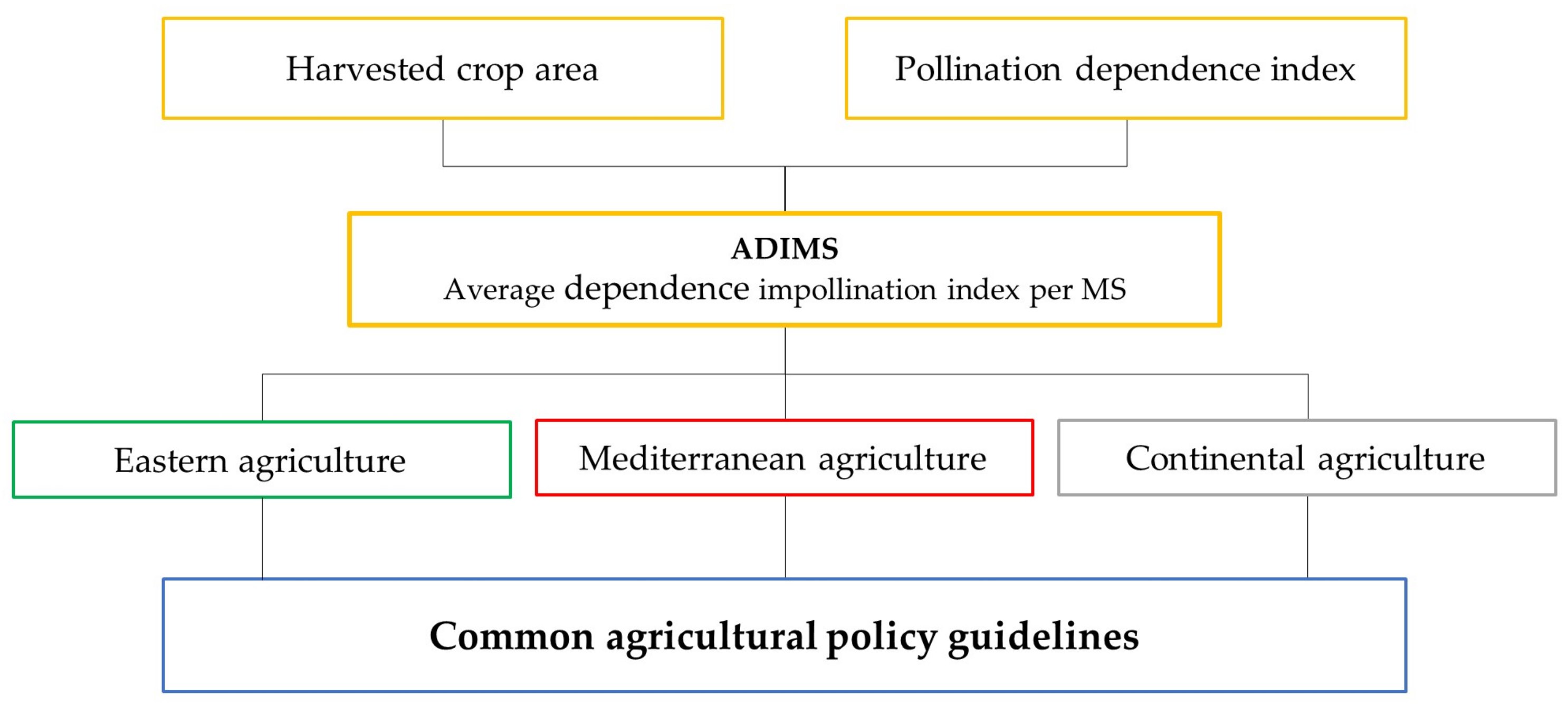 Sustainability 14 03644 g001