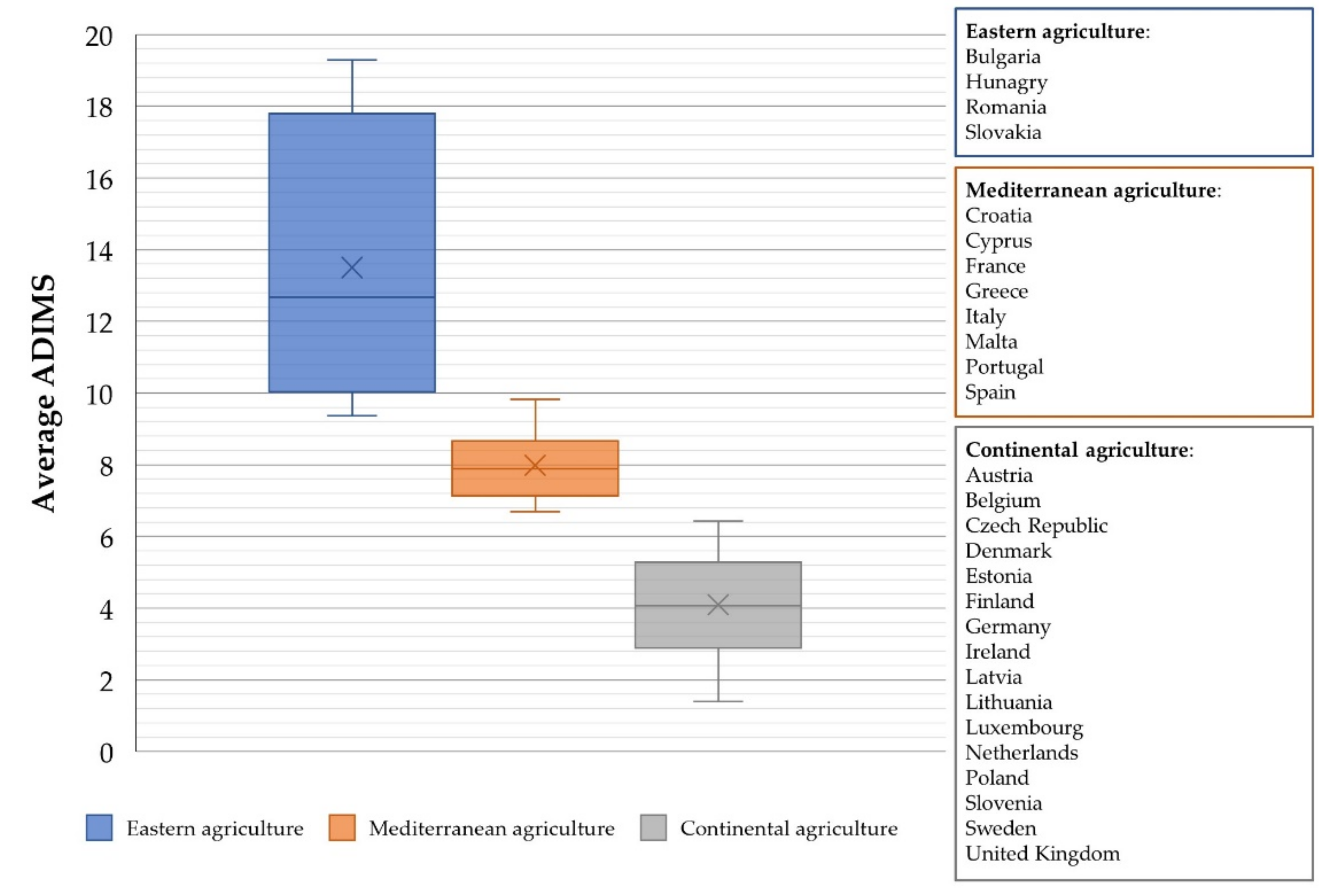 Sustainability 14 03644 g004