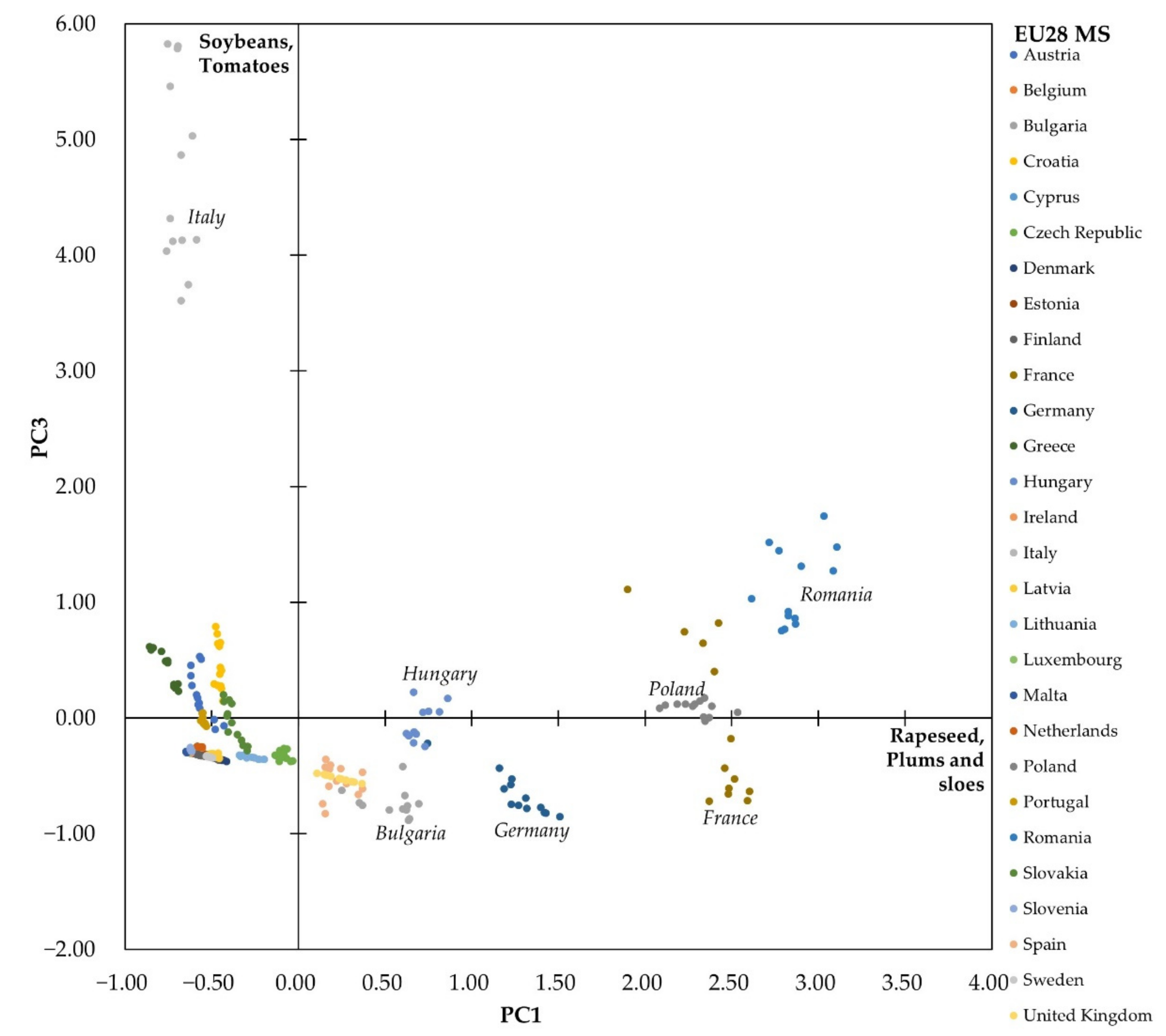 Sustainability 14 03644 g007