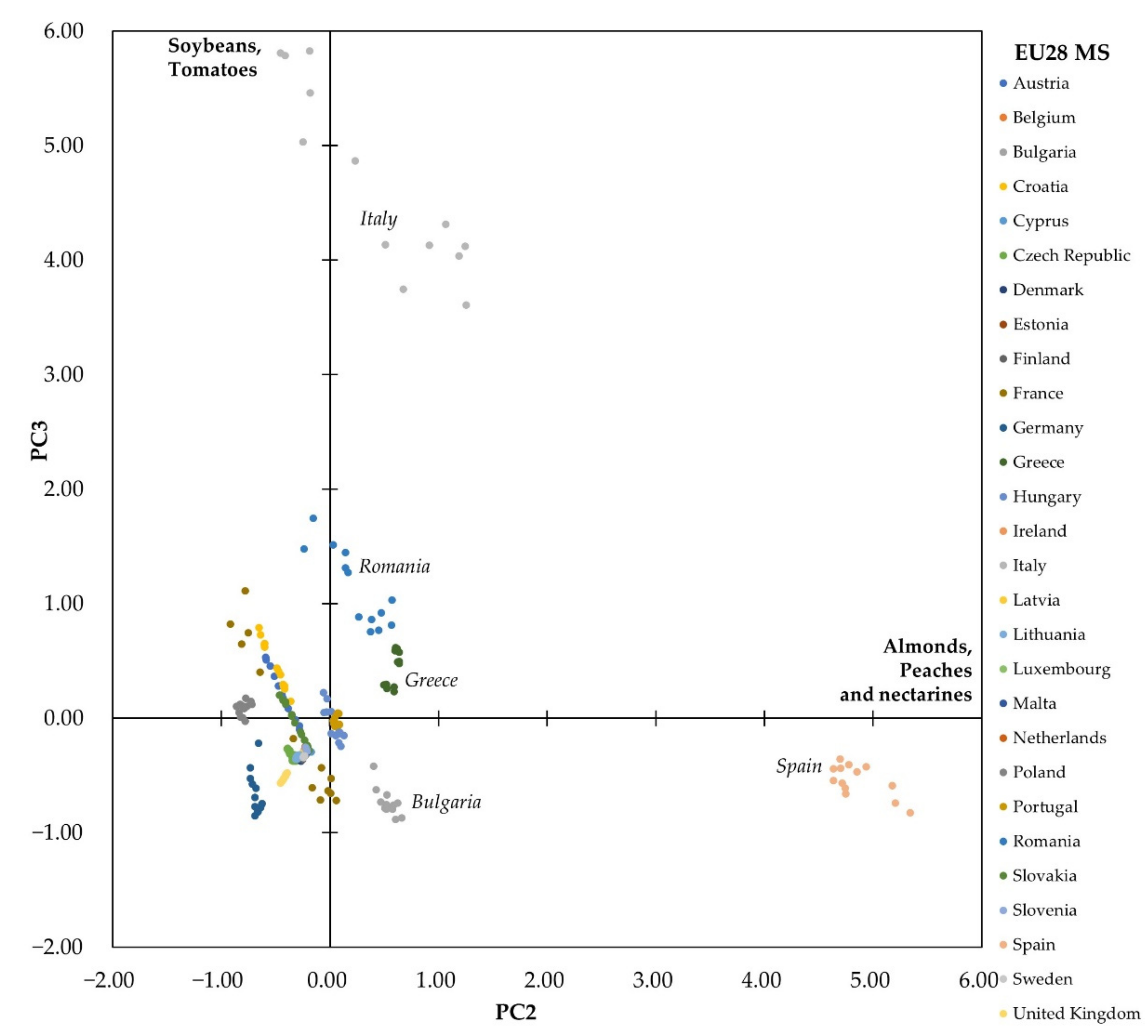 Sustainability 14 03644 g008