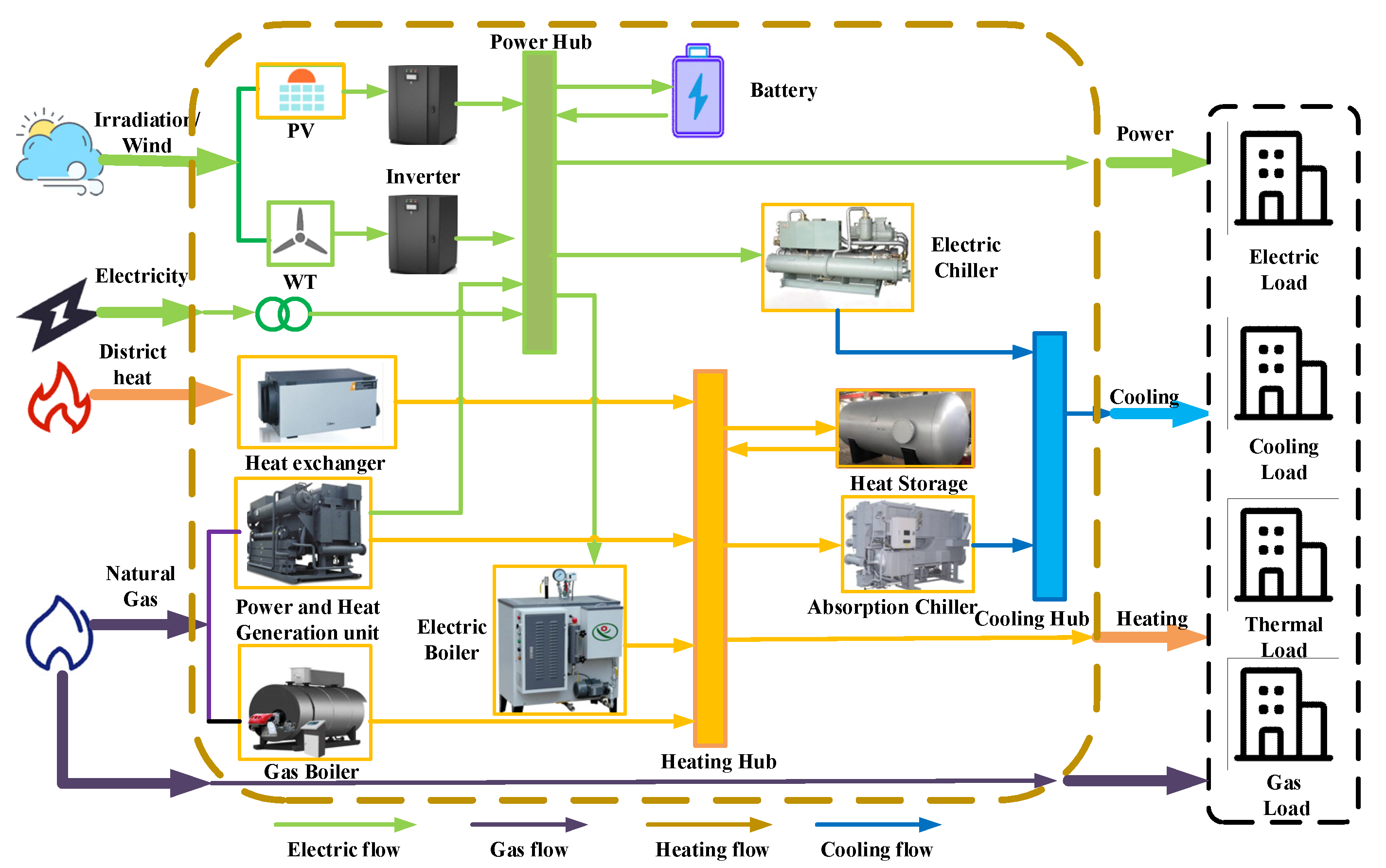 Sustainability 14 03645 g001 550