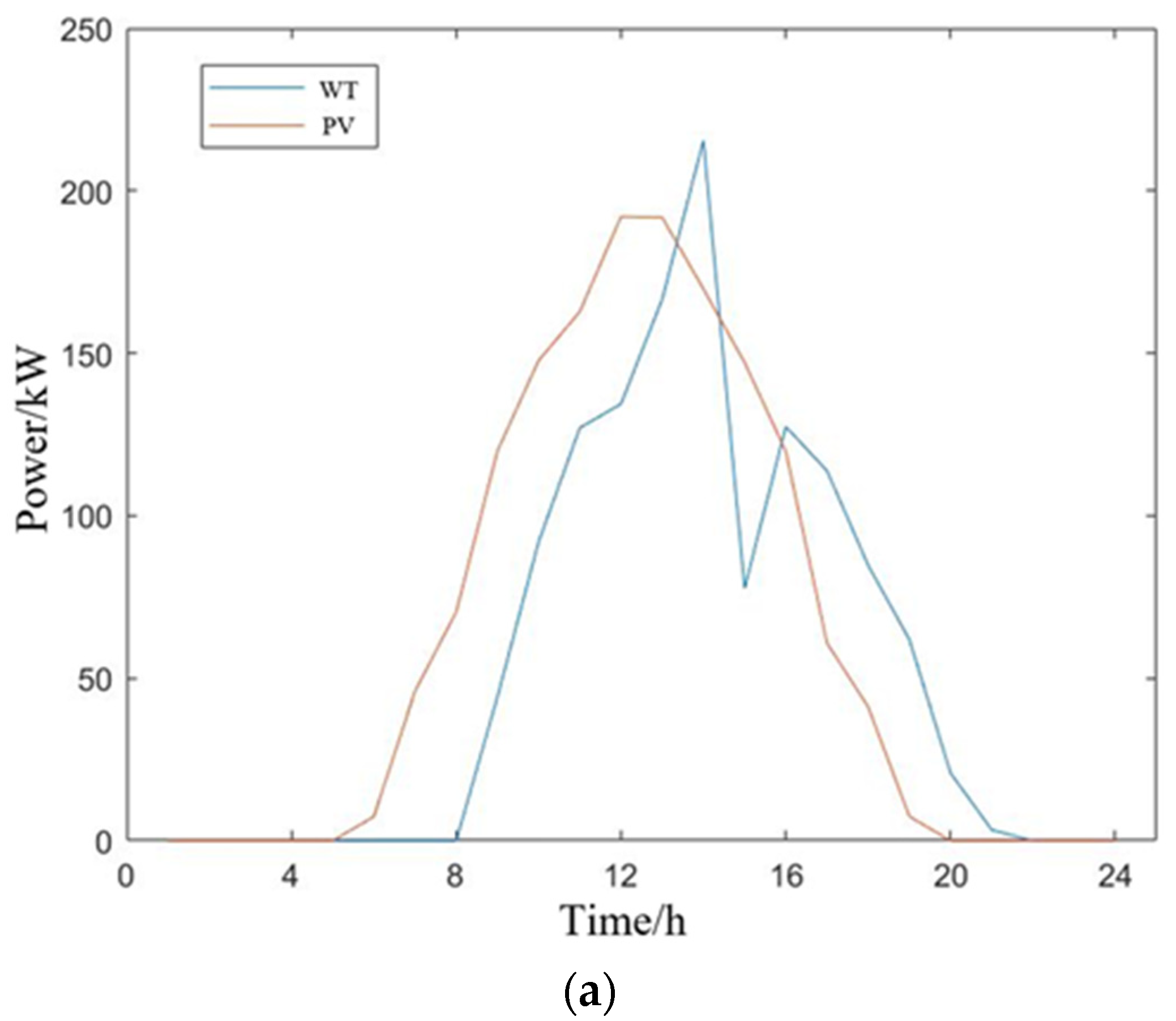 Sustainability 14 03645 g002a 550