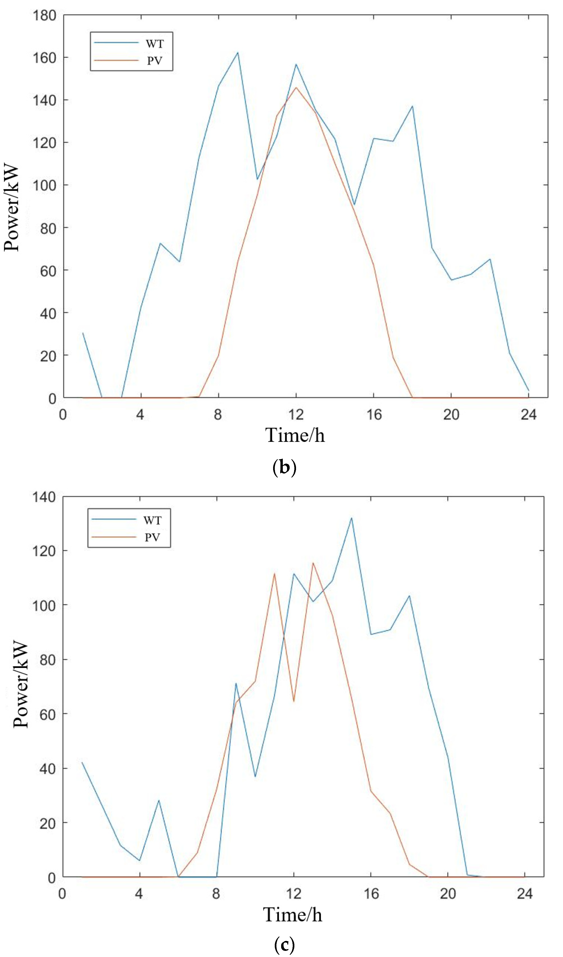 Sustainability 14 03645 g002b 550